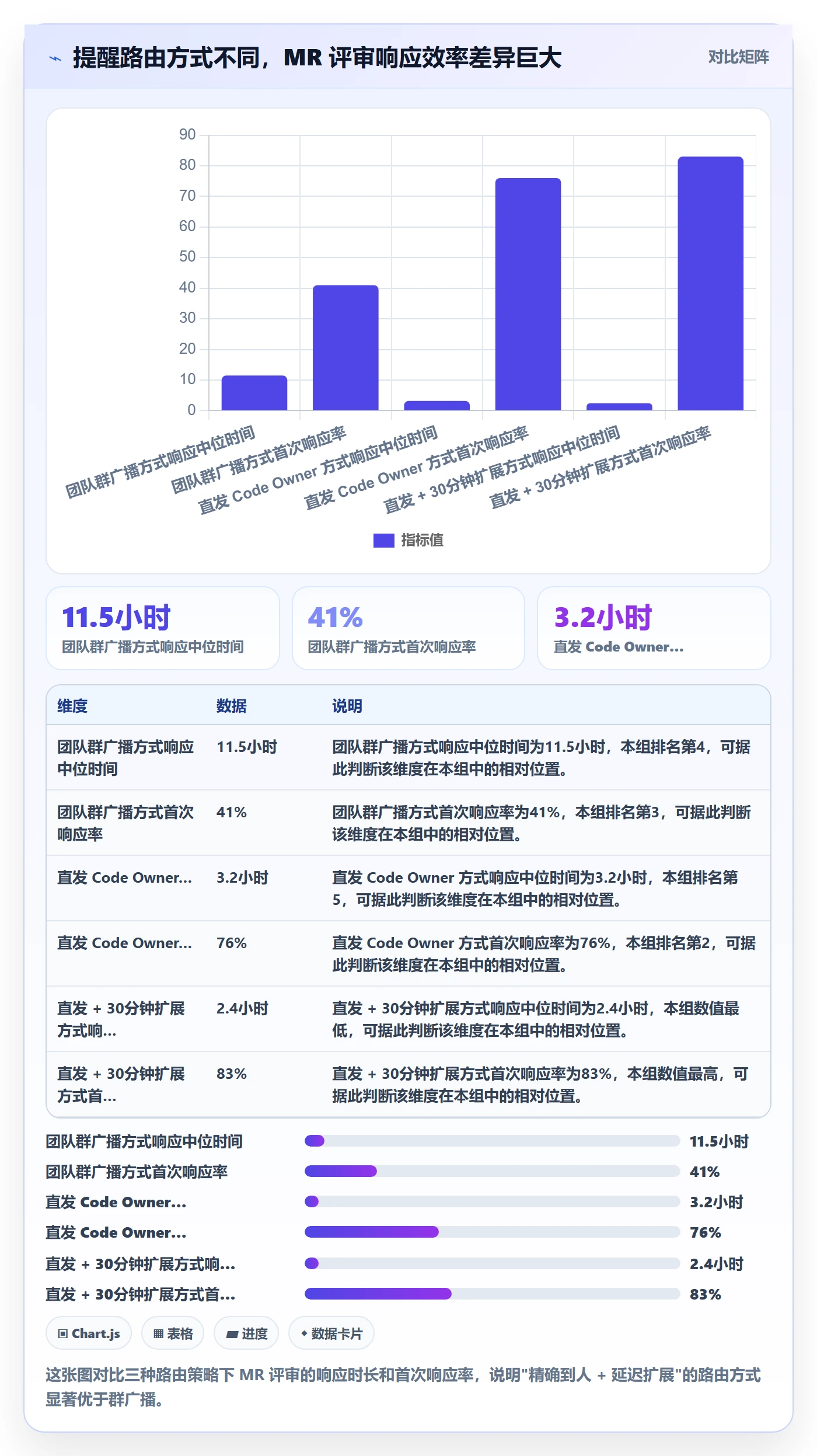 自动提醒流程与规范:研发团队任务提醒入门指南关键指标
