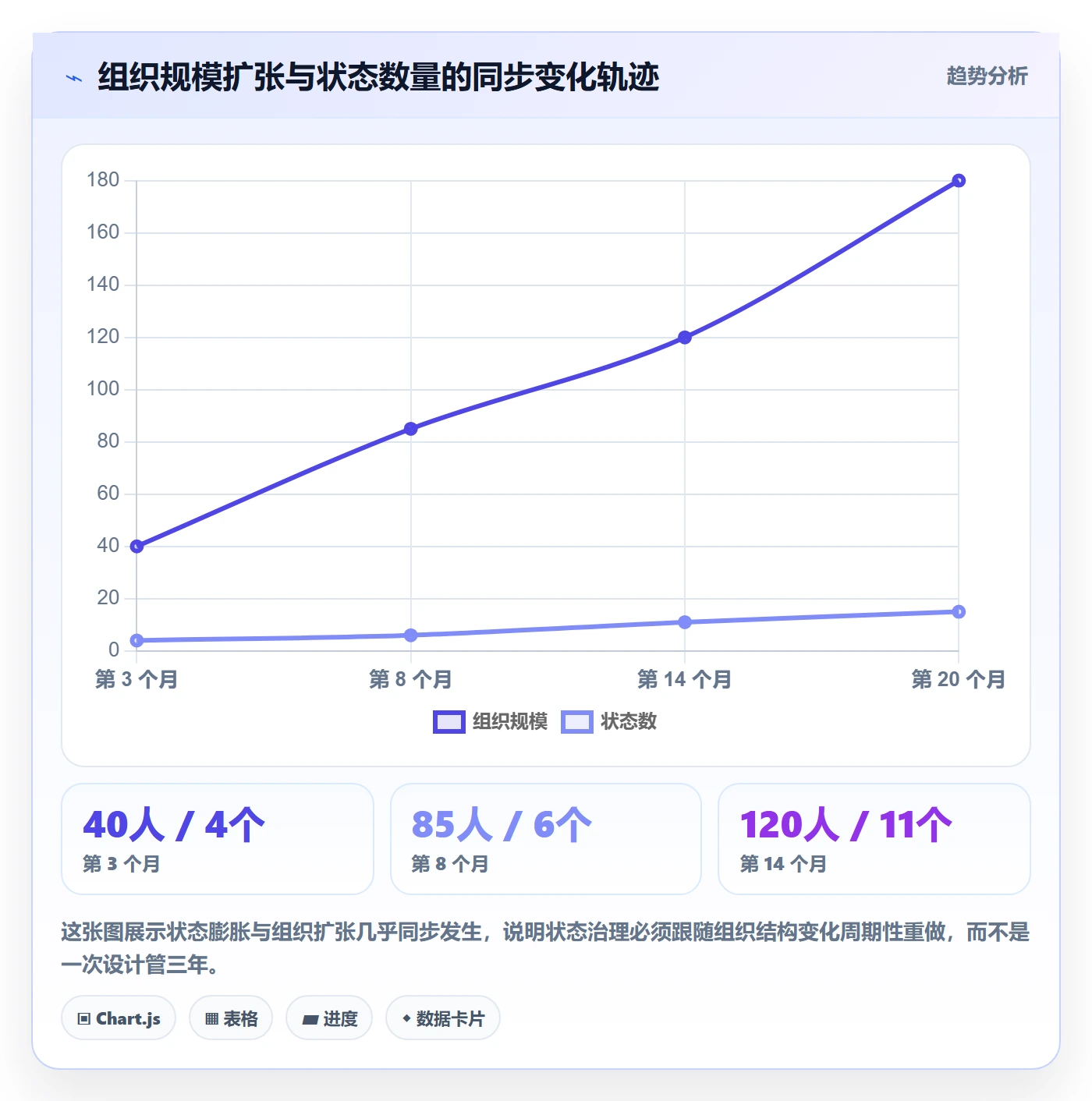 阶段状态流程与规范:项目成员项目阶段实操方法关键指标