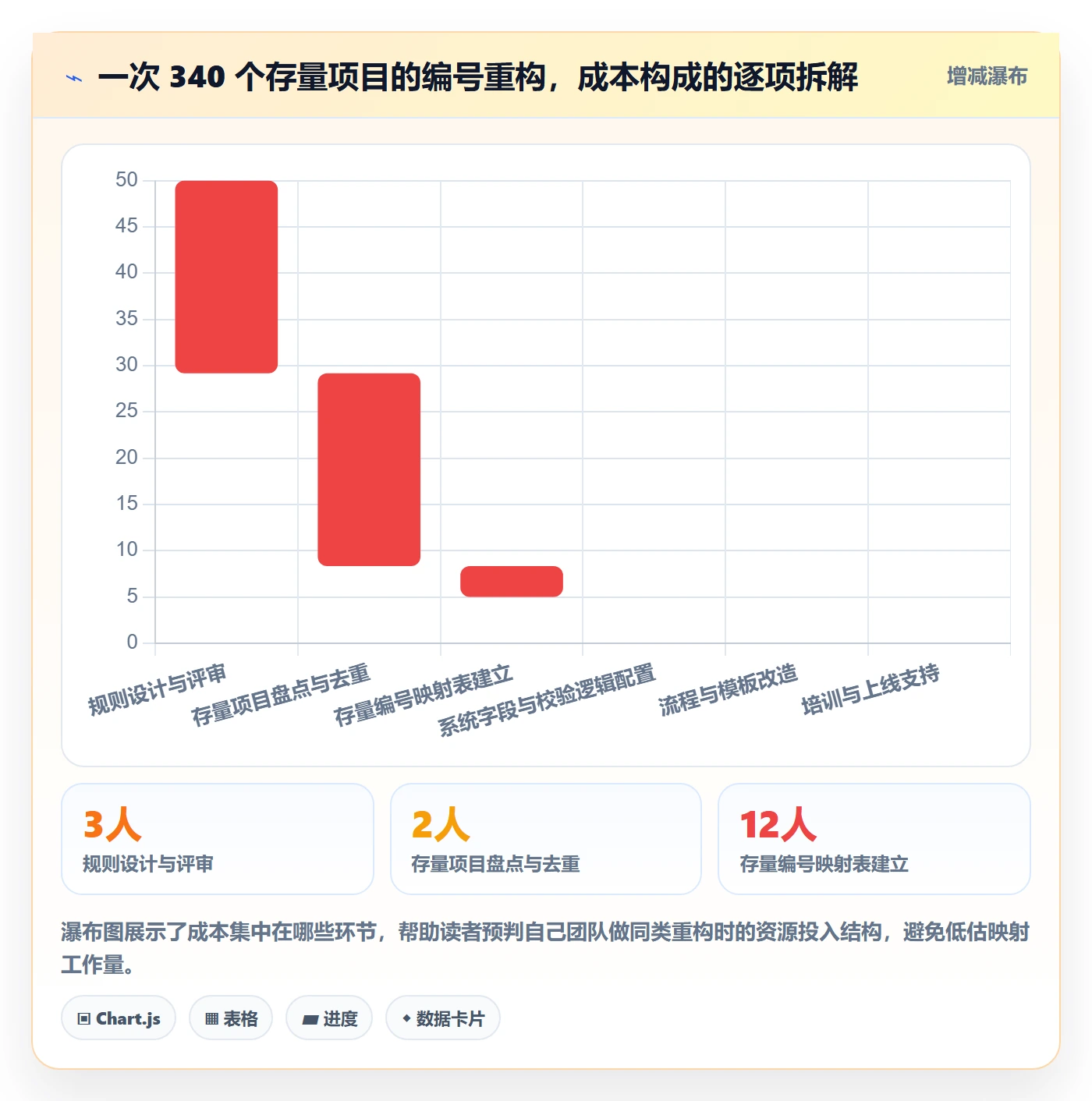 项目立项项目编号教程:实施团队入门指南,避坑指南