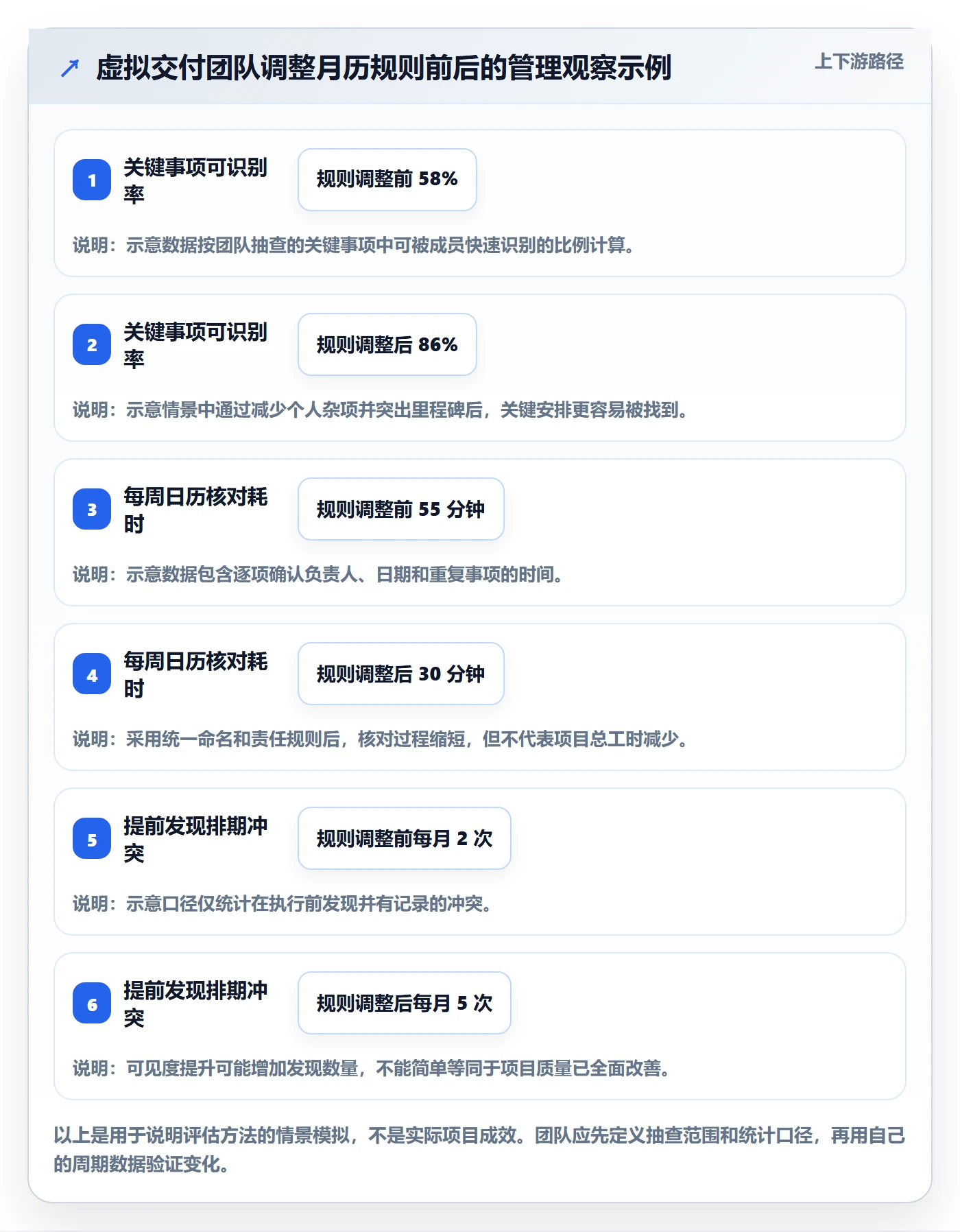 日历视图月视图全流程：项目成员协同管理与一文讲清