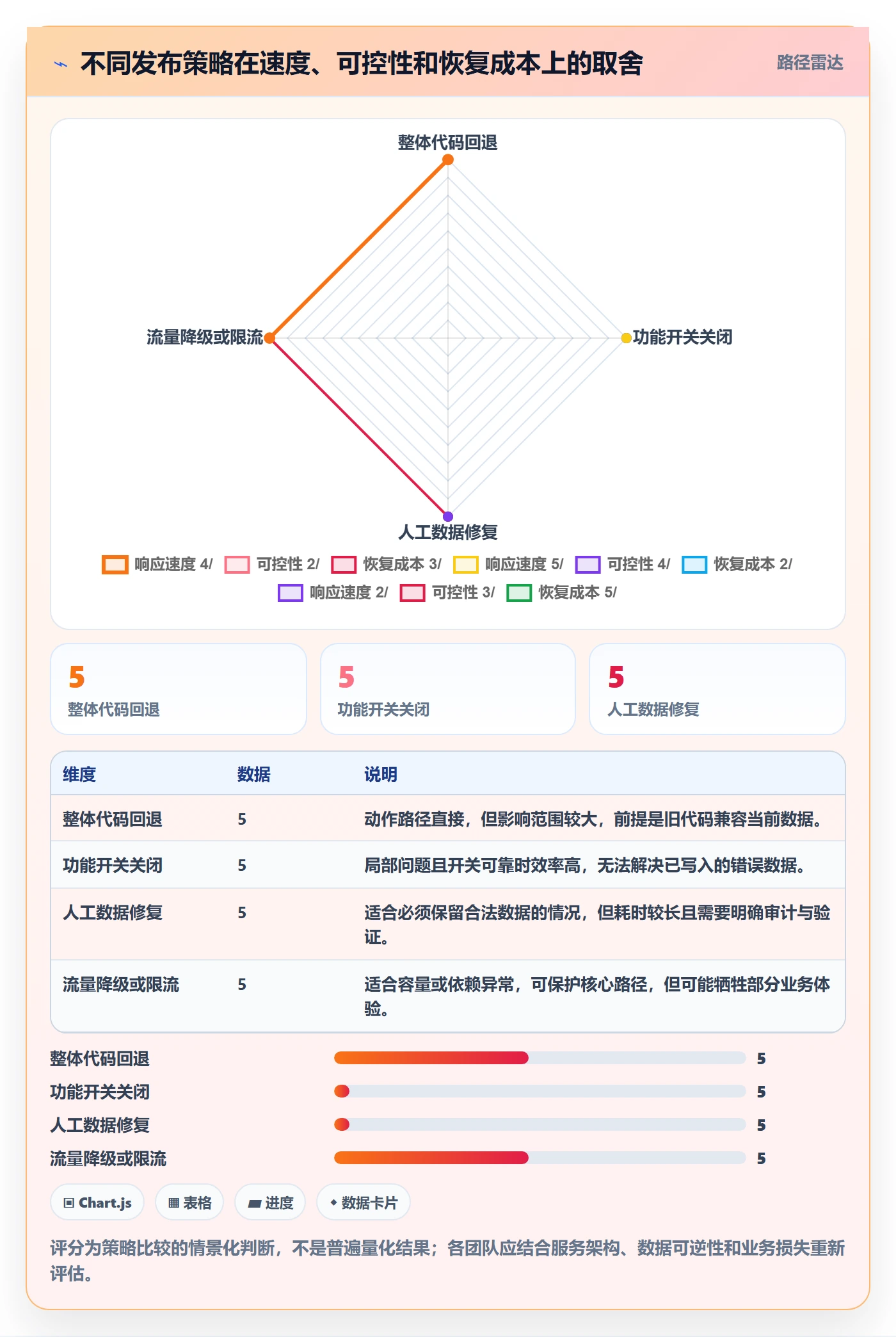 回滚怎么做?产品经理协同管理:发布管理从0到1