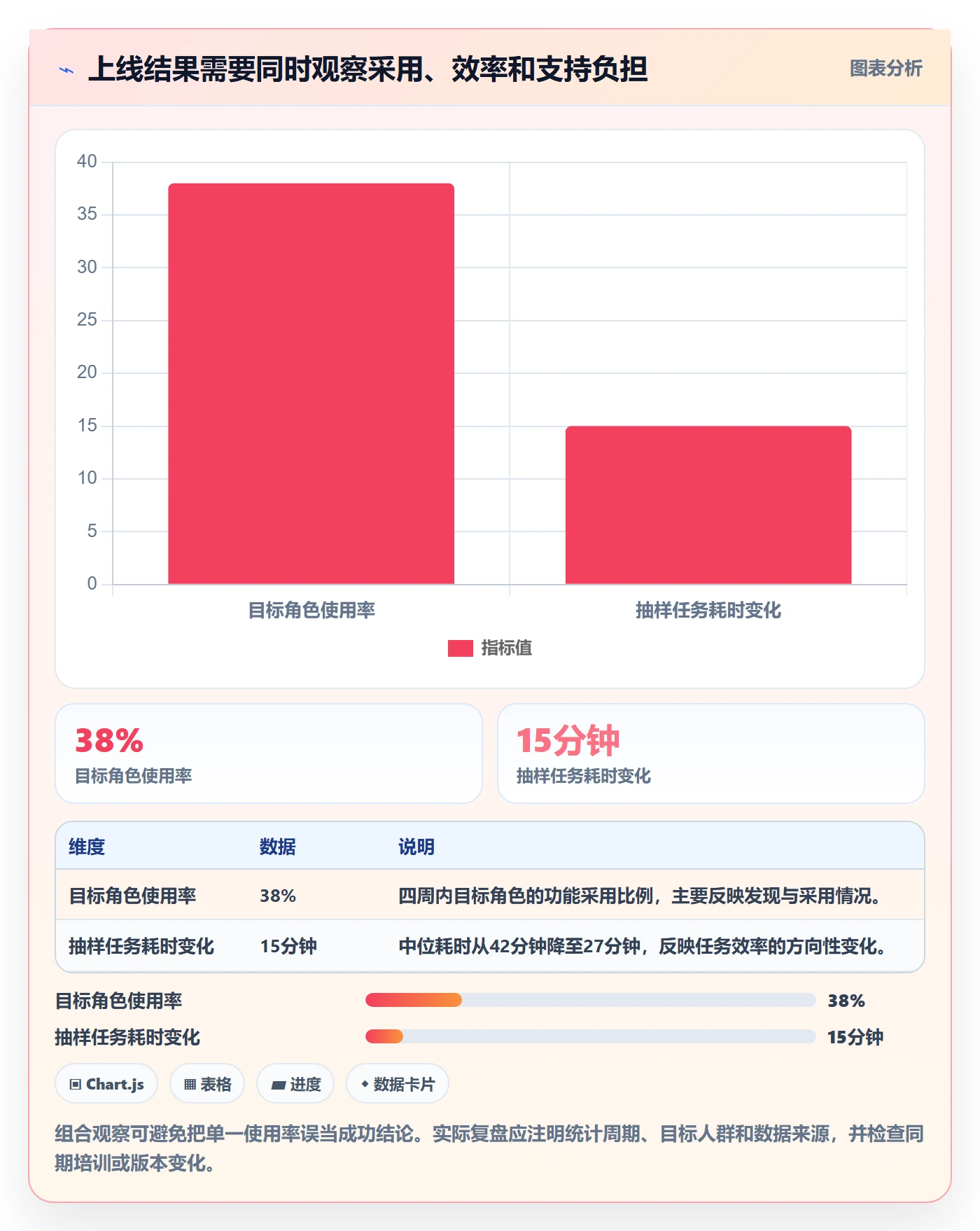 需求分析落地方案:产品经理开展需求管理的数据分析案例解析