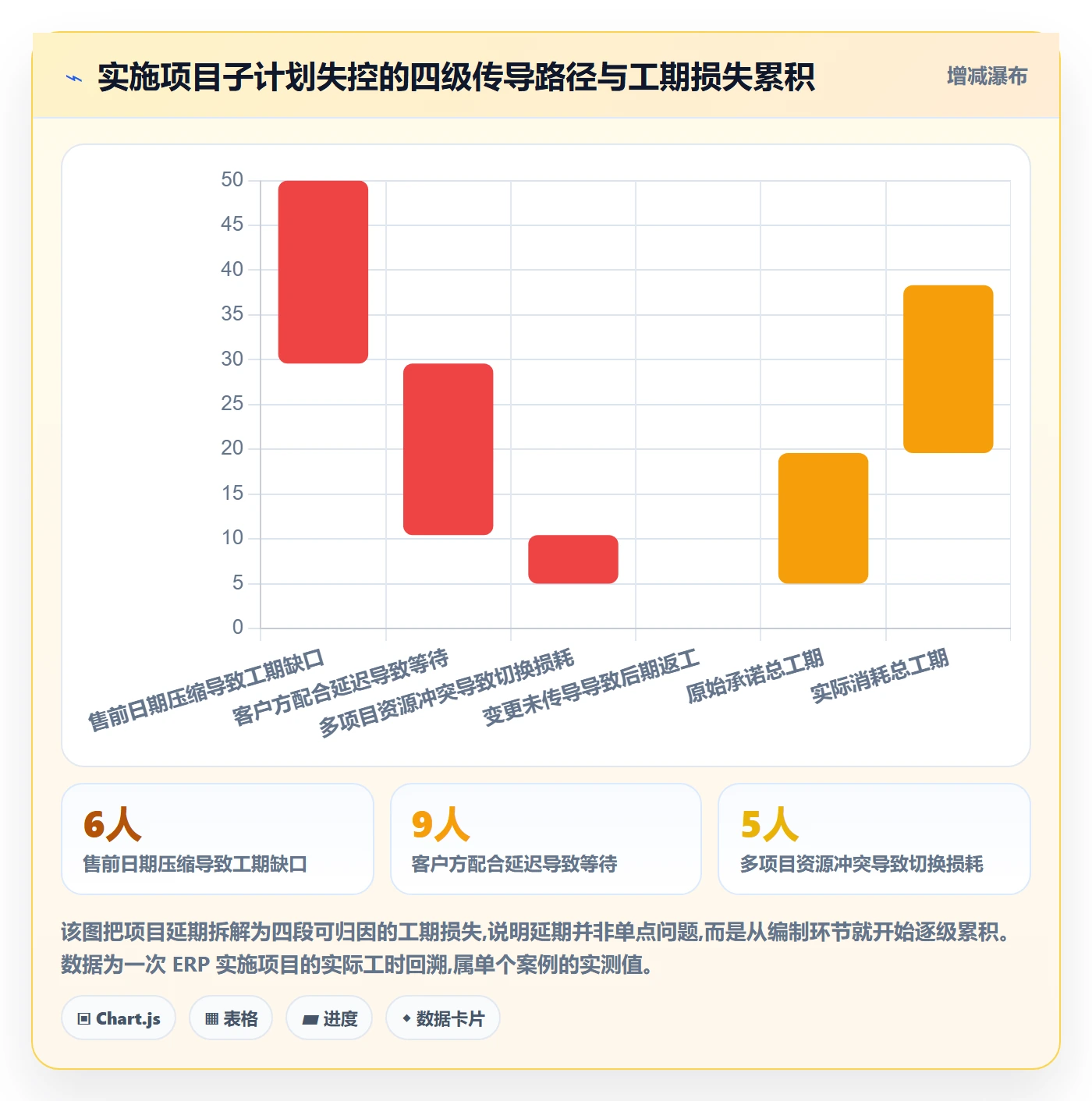 子计划管理指南：实施团队如何做好项目规划，入门指南全流程