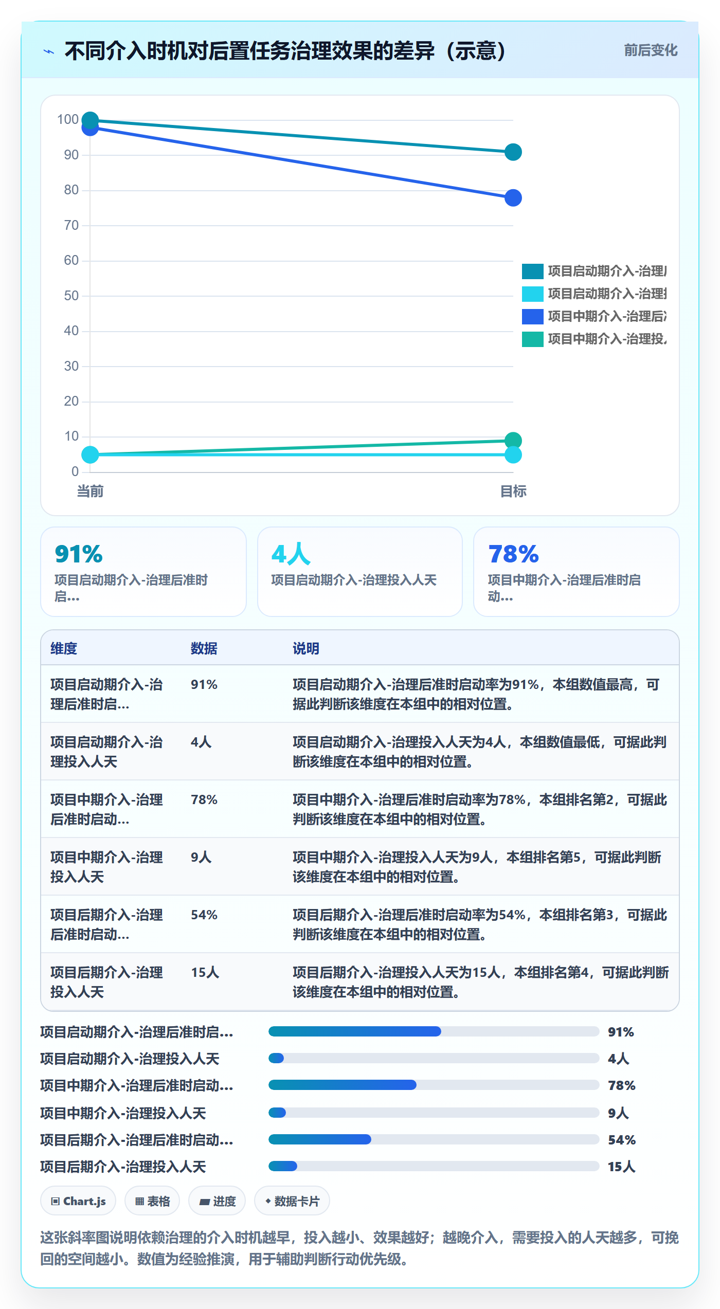 后置任务实操方法：项目负责人提升任务依赖效率的协同管理方法与模板