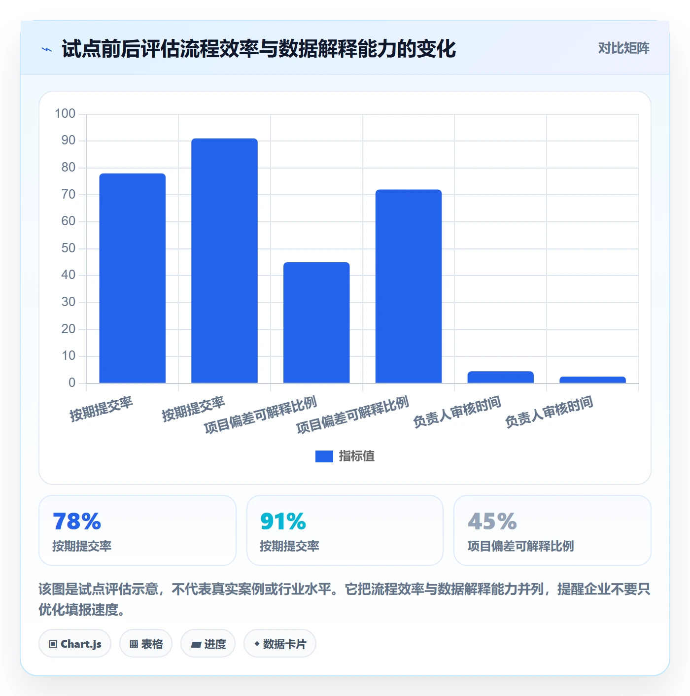 周报工时怎么做？企业管理者流程优化：工时表从0到1