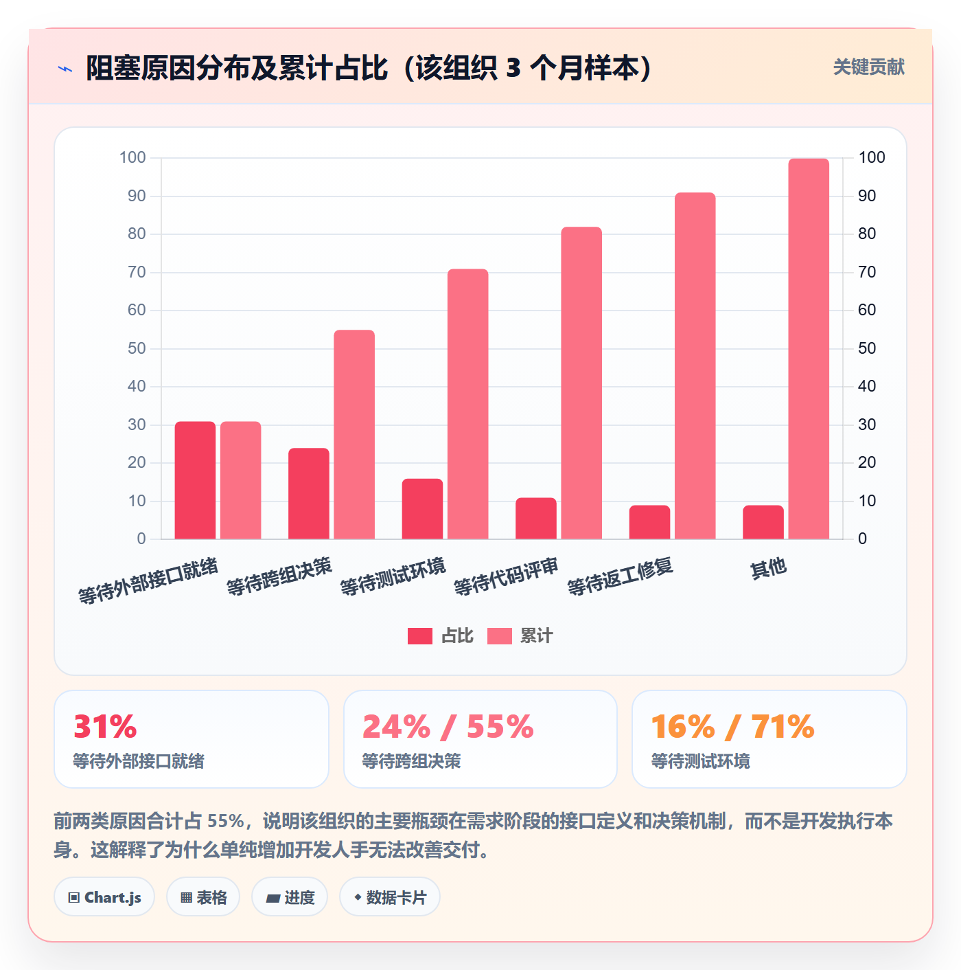 项目进度流程与规范：项目经理进度管理风险控制关键指标