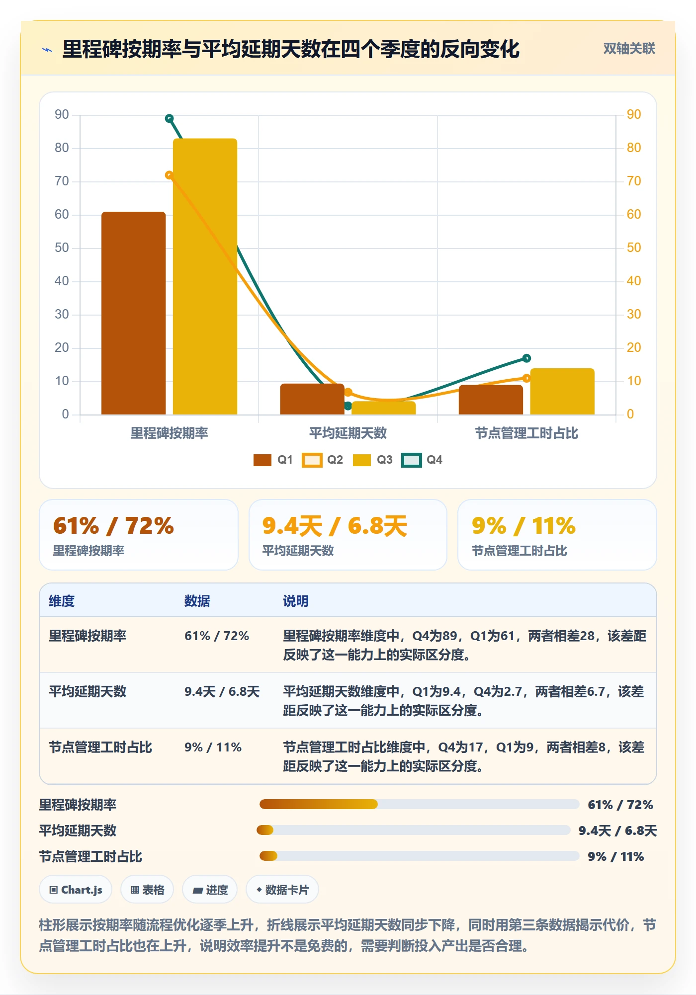 关键节点实操方法：研发团队提升里程碑效率的流程优化方法与模板