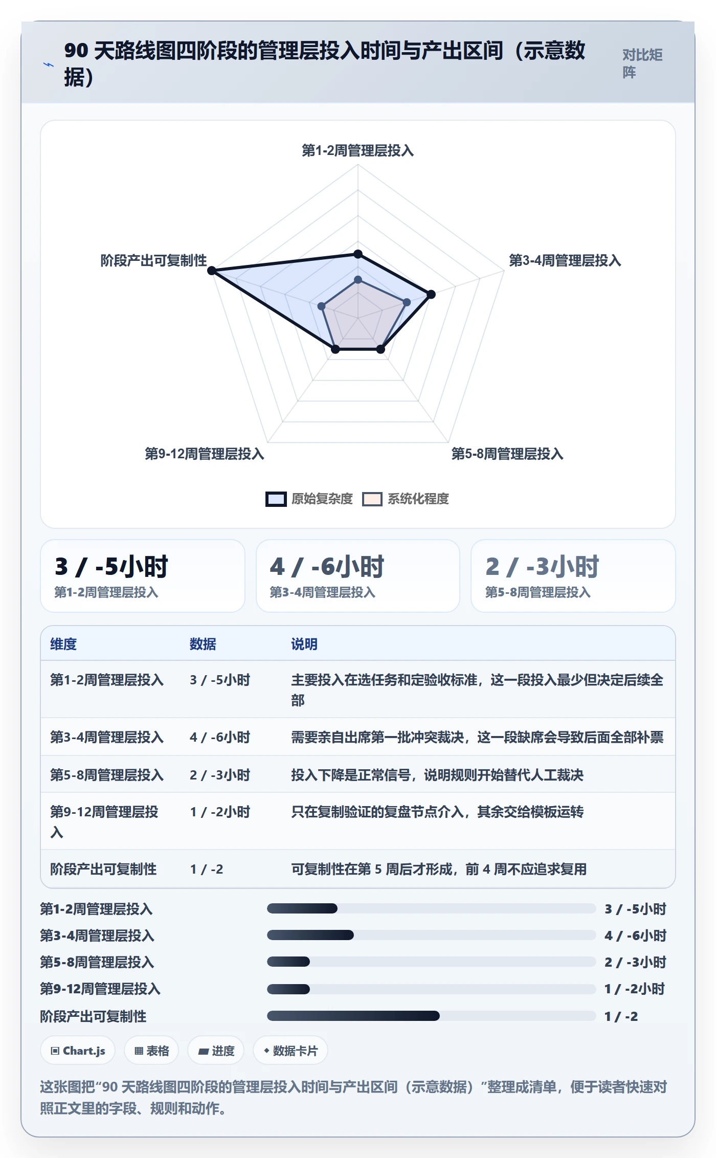 开始怎么做?管理层协同管理:任务执行从0到1