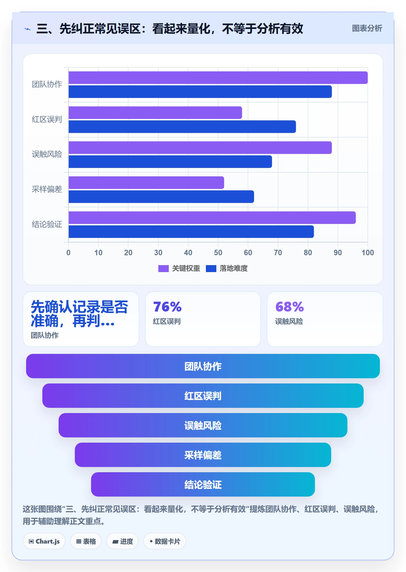 三、先纠正常见误区:看起来量化,不等于分析有效