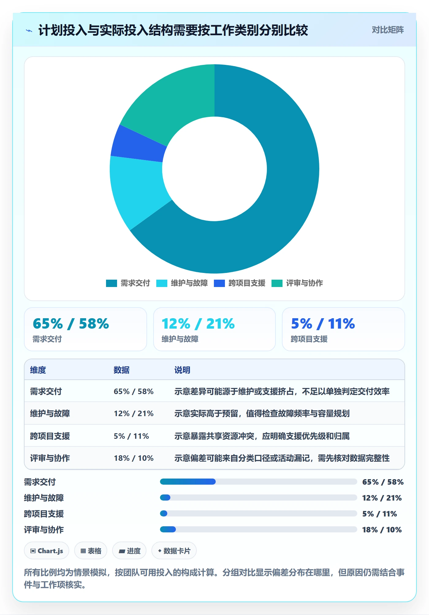 工时表Timesheet教程：研发团队效率提升，避坑指南