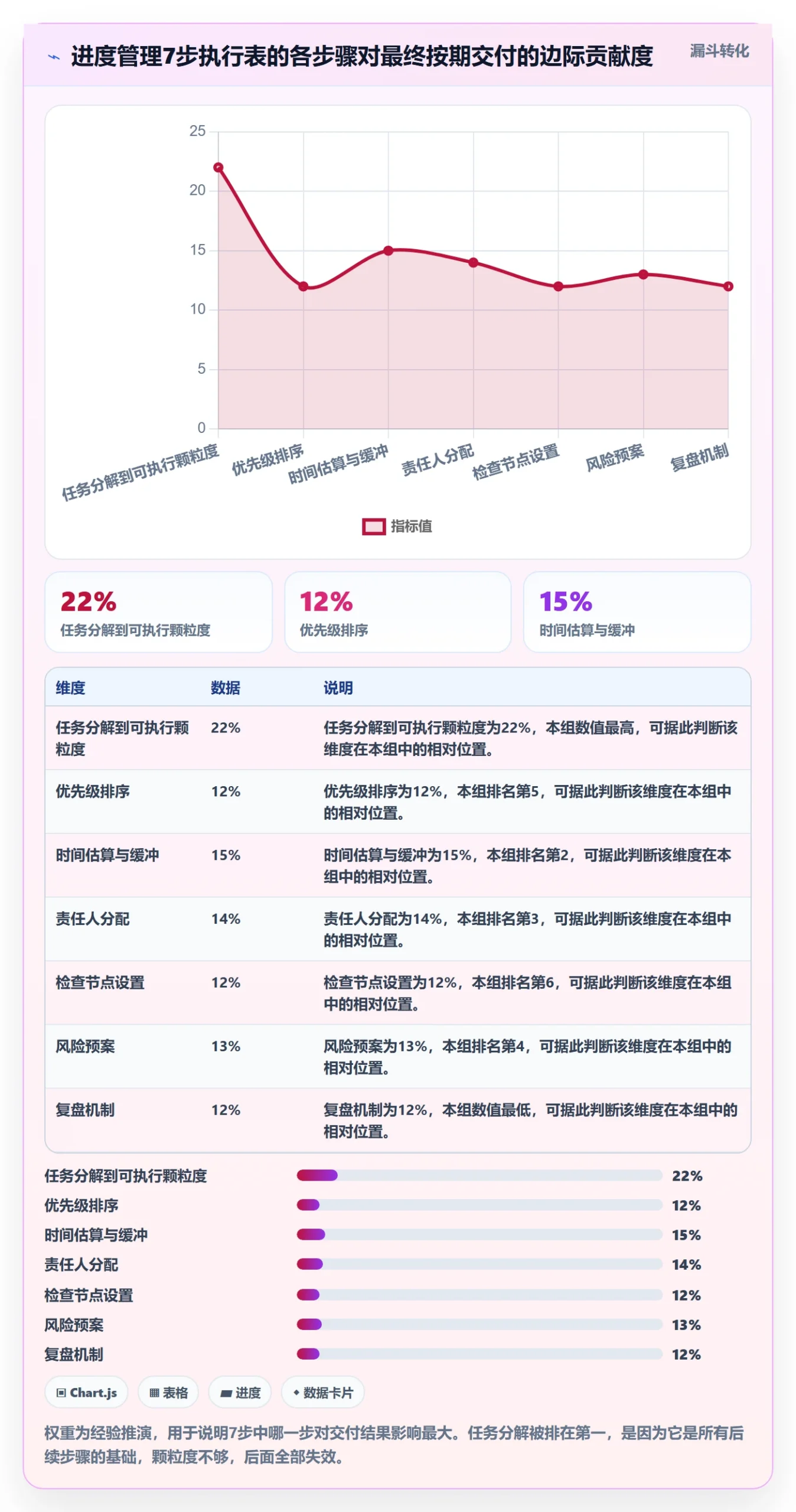 任务进度管理方法大全:项目经理进度管理入门指南落地清单