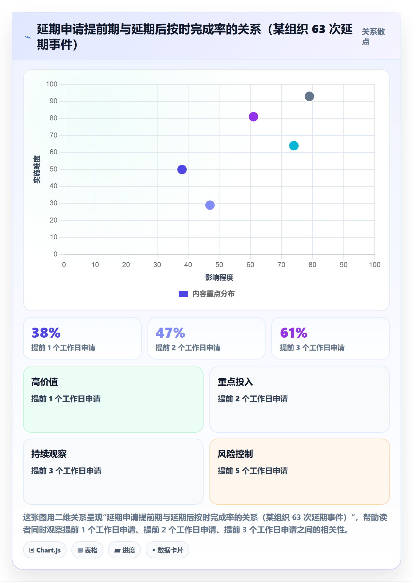 延期流程与规范:跨部门团队任务执行实操方法关键指标