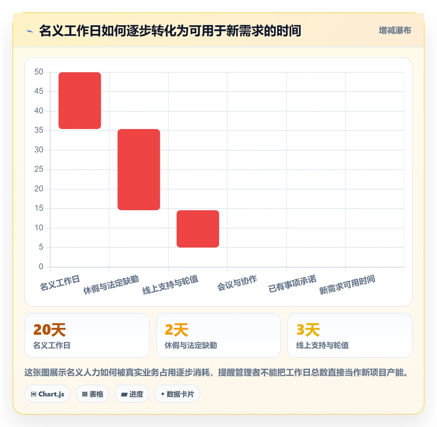 资源评估怎么做？企业管理者效率提升：需求排期从0到1