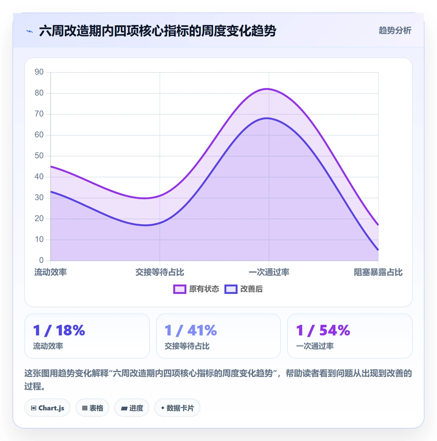 任务流程与规范:项目成员任务管理流程优化关键指标