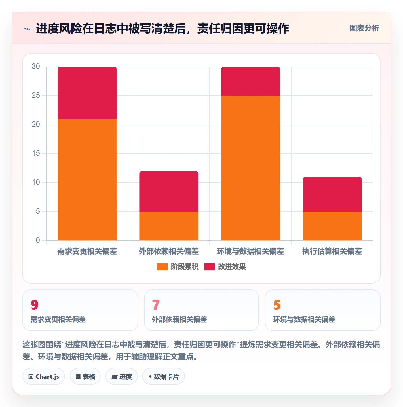 进度日志怎么做?项目成员落地方案:进度跟踪从0到1