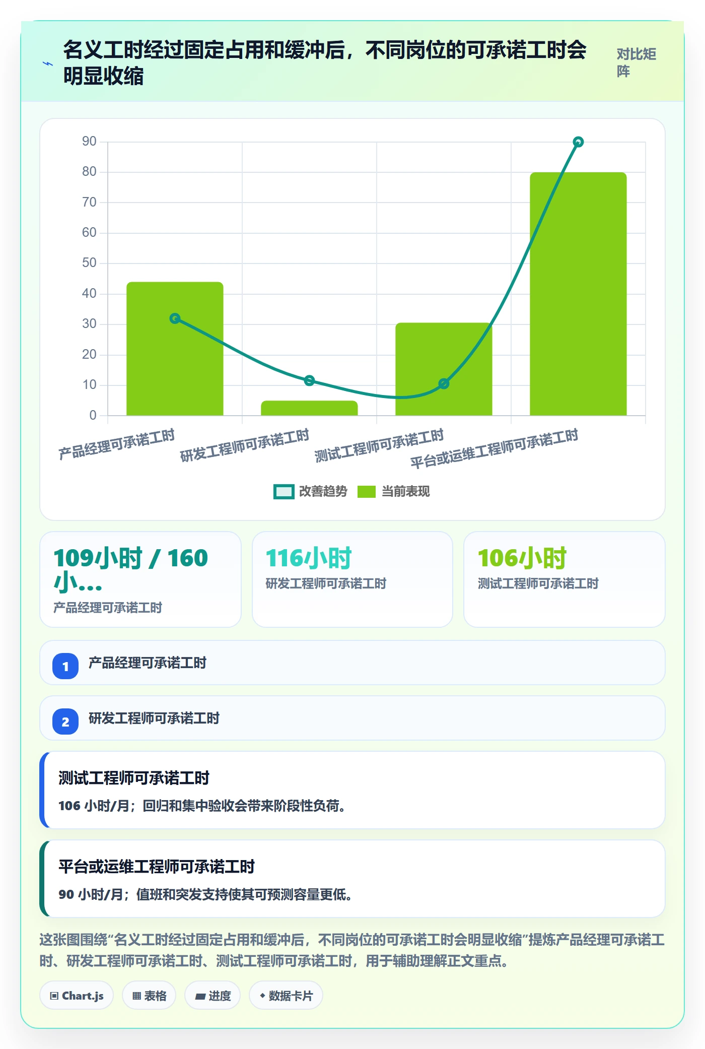 资源冲突怎么做？项目经理流程优化：人力资源计划从0到1