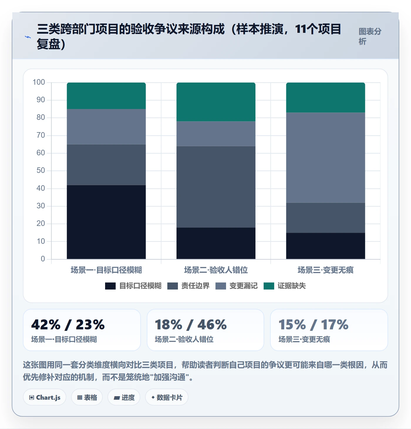 项目目标验收标准教程:跨部门团队流程优化,避坑指南
