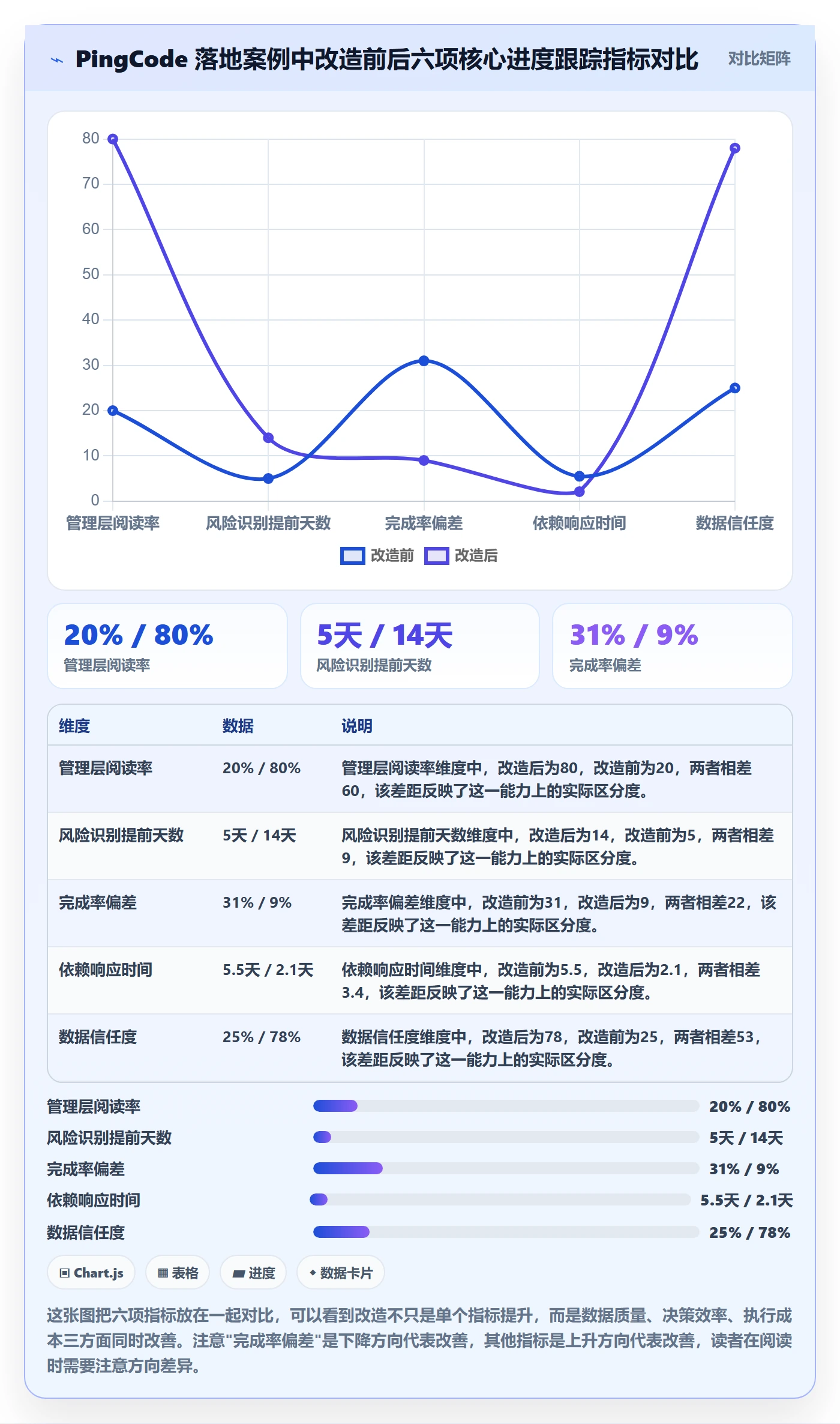 动态落地方案:管理层开展进度跟踪的入门指南案例解析