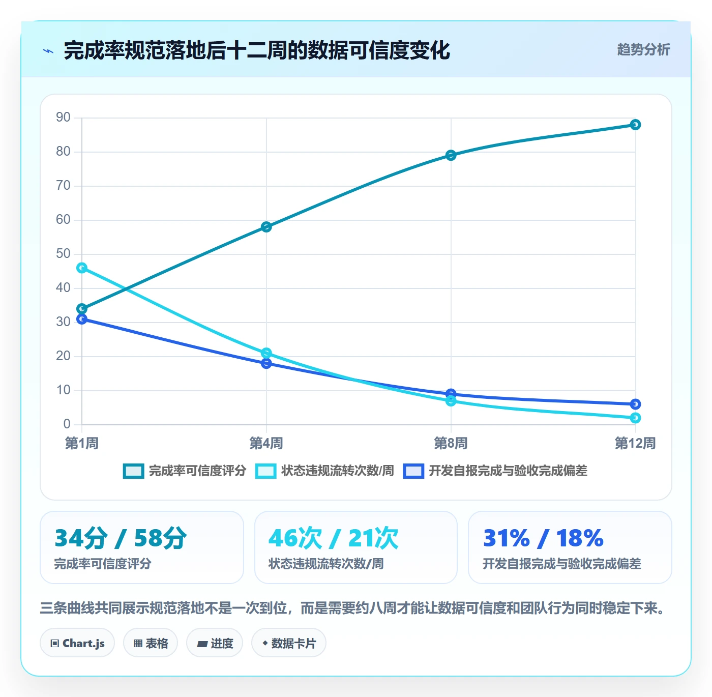 完成率流程与规范:产品经理进度管理制度设计关键指标