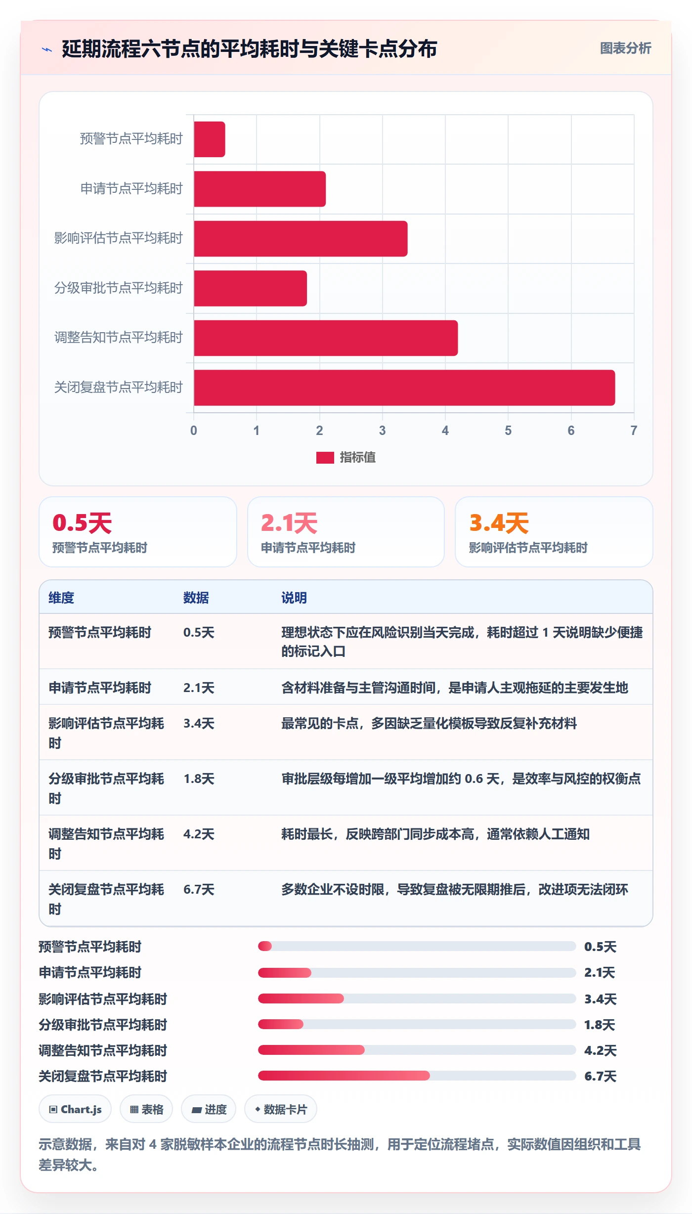 延期流程与规范:管理层任务执行流程优化关键指标