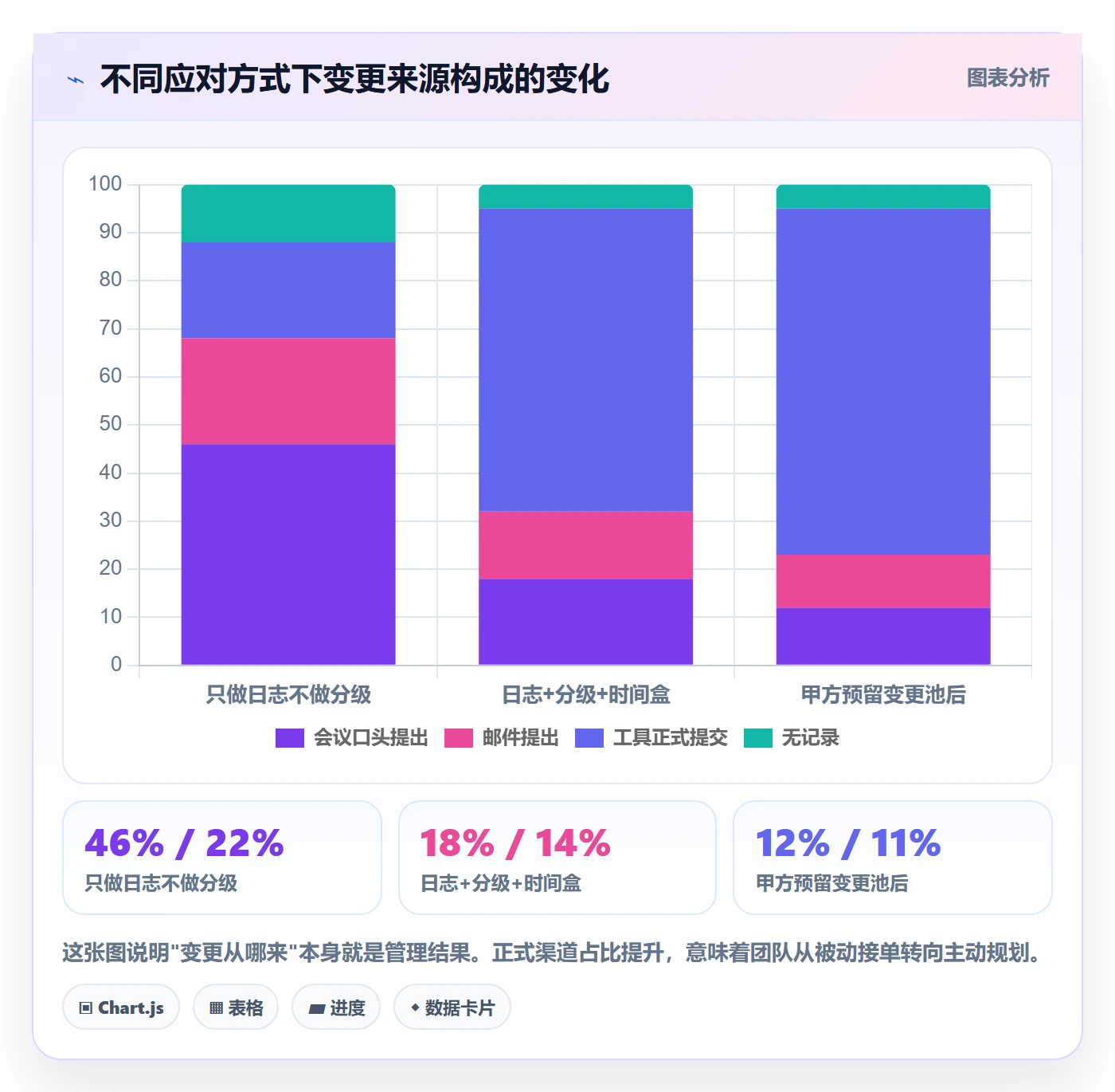 范围变更怎么做?实施团队效率提升:项目范围从0到1