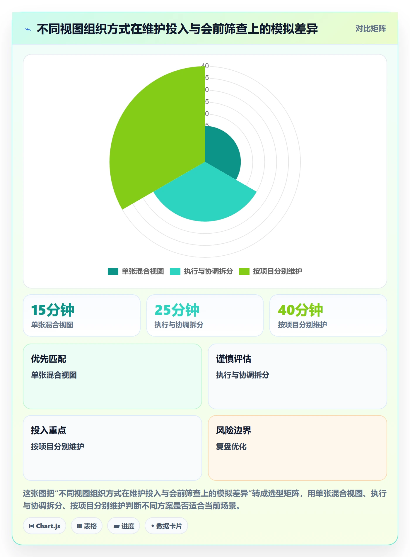 筛选管理指南:项目经理如何做好列表视图,最佳实践全流程