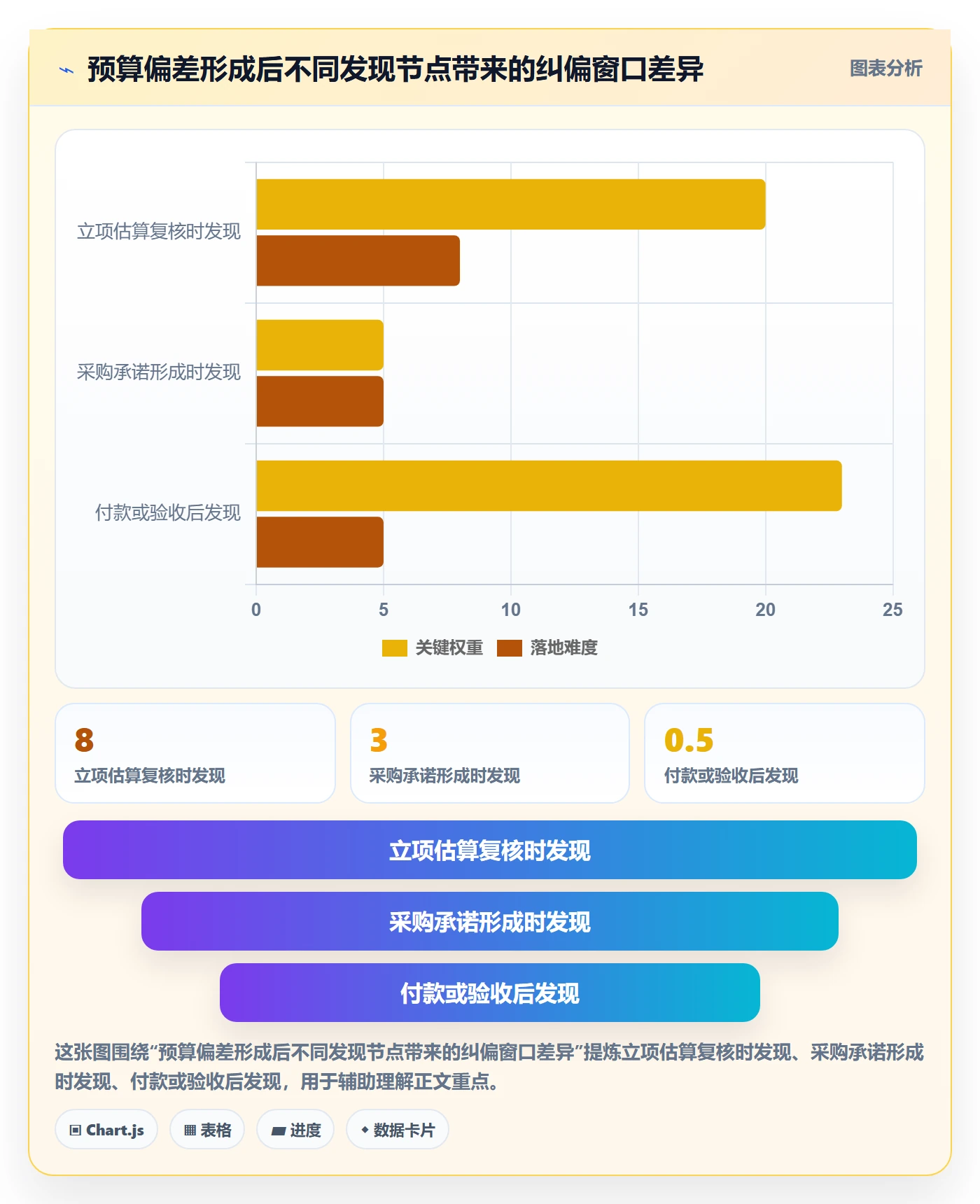 预算管理项目预算全流程:项目经理效率提升与一文讲清