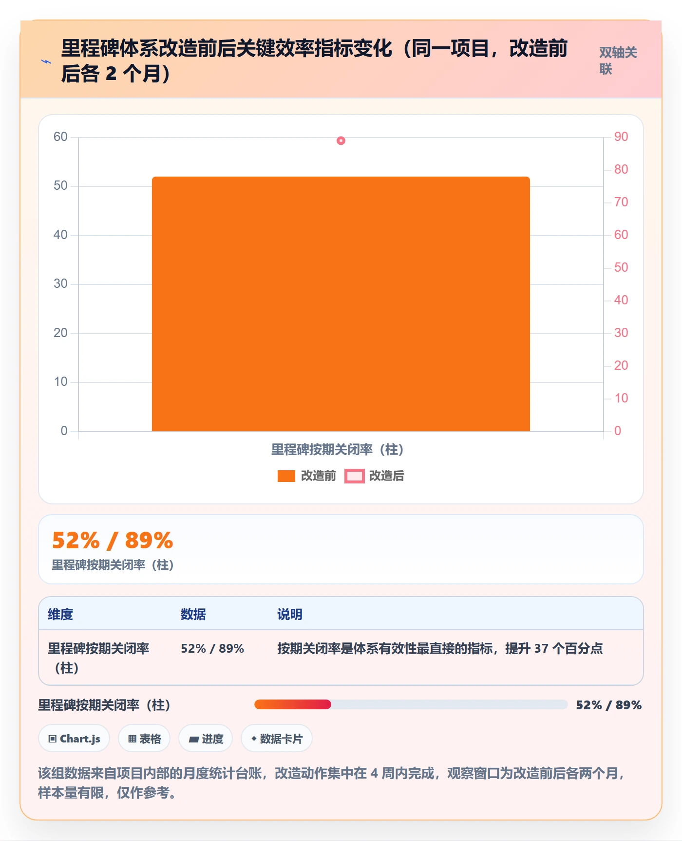 关键节点管理指南:跨部门团队如何做好里程碑,效率提升全流程