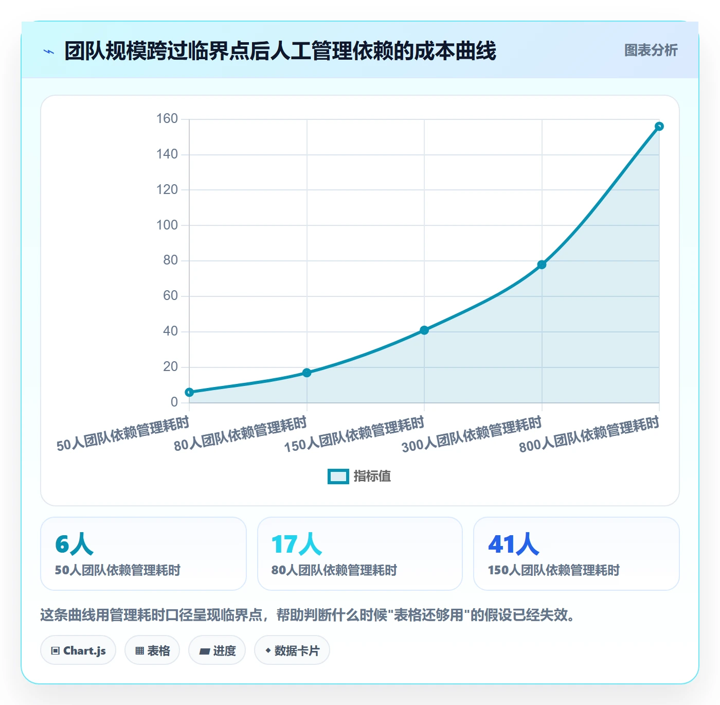 后置任务落地方案:企业管理者开展任务依赖的数据分析案例解析