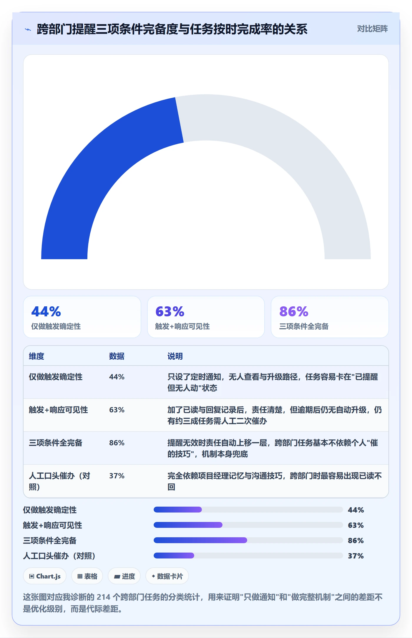 自动提醒实操方法：跨部门团队提升任务提醒效率的入门指南方法与模板