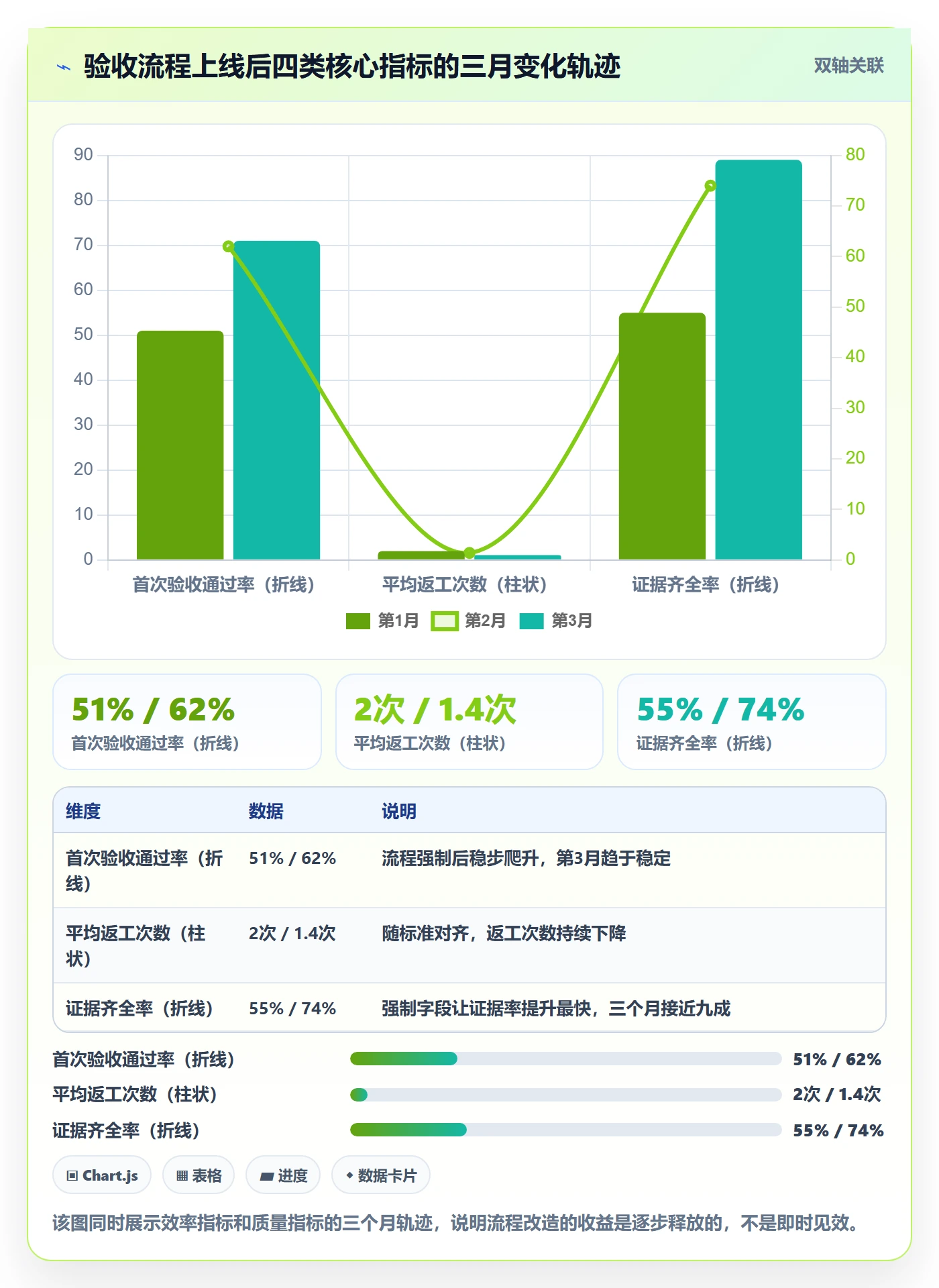 确认完成管理指南：项目成员如何做好任务验收，入门指南全流程