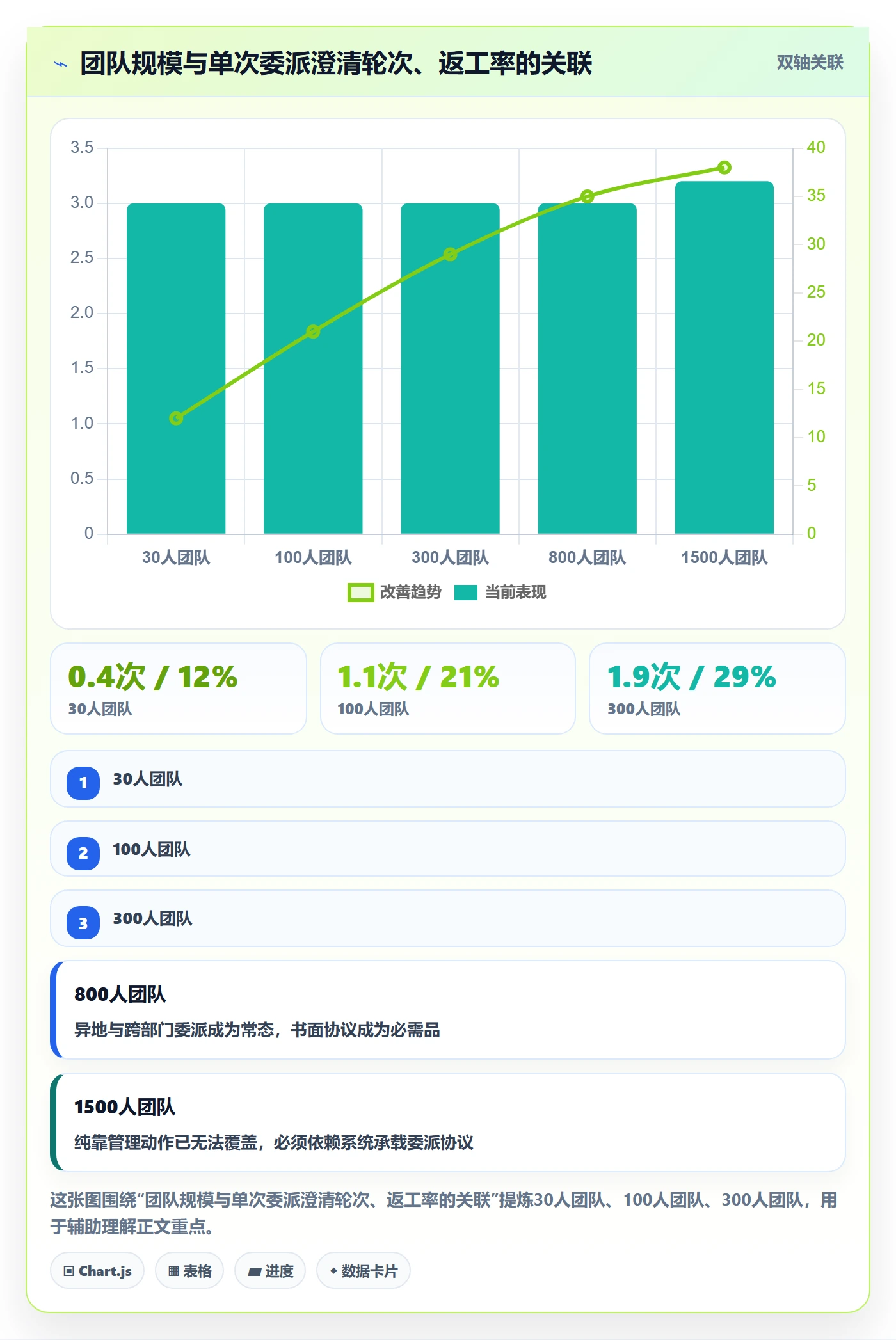 任务分派如何做好委派?PMO协同管理与操作步骤