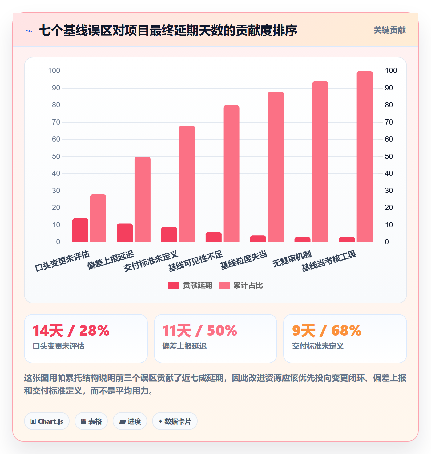 项目规划计划基线教程：项目成员最佳实践，避坑指南