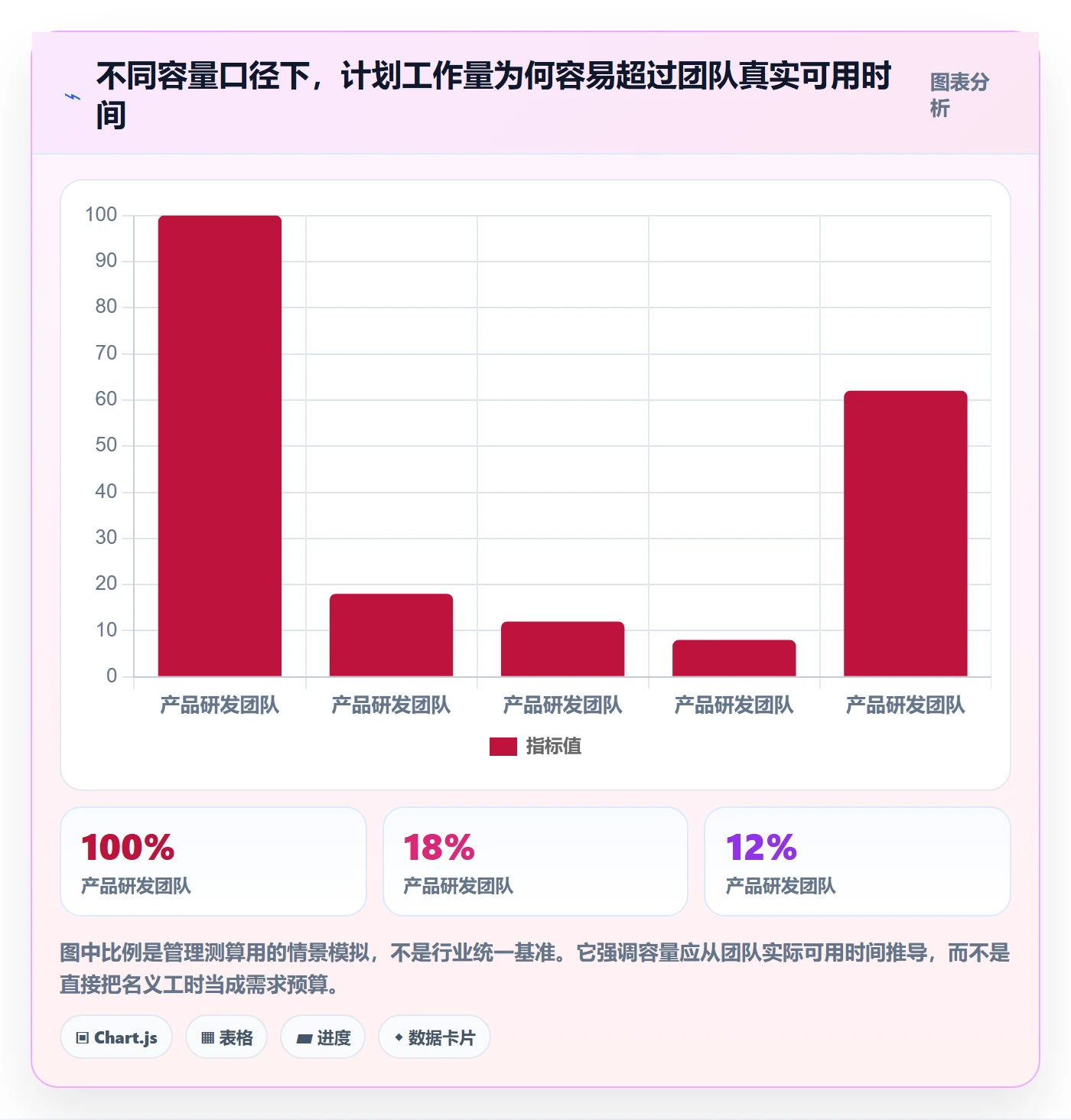 版本规划管理指南:管理层如何做好需求排期,效率提升全流程