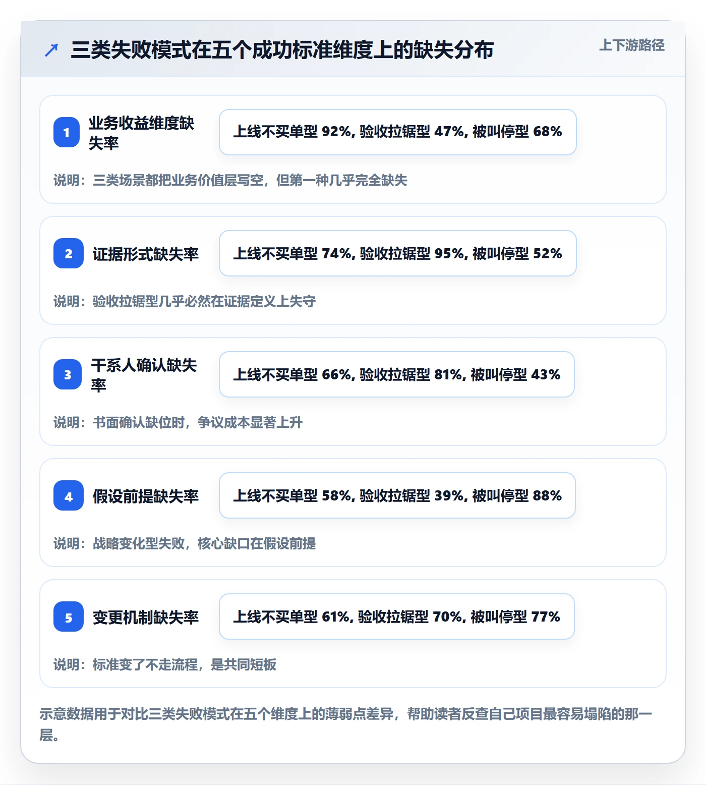 成功标准管理方法大全:项目经理项目目标实操方法落地清单