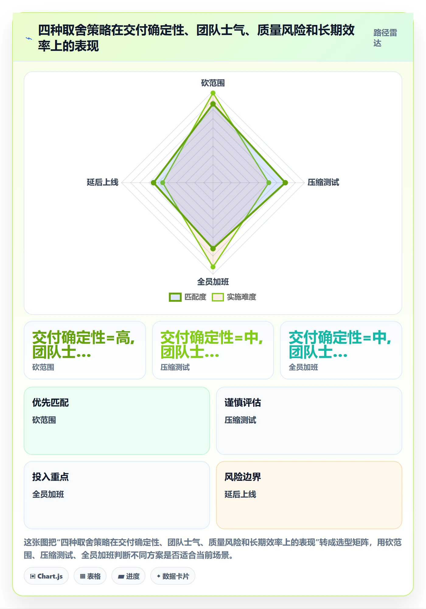 进度管理项目进度教程:产品经理落地方案,避坑指南