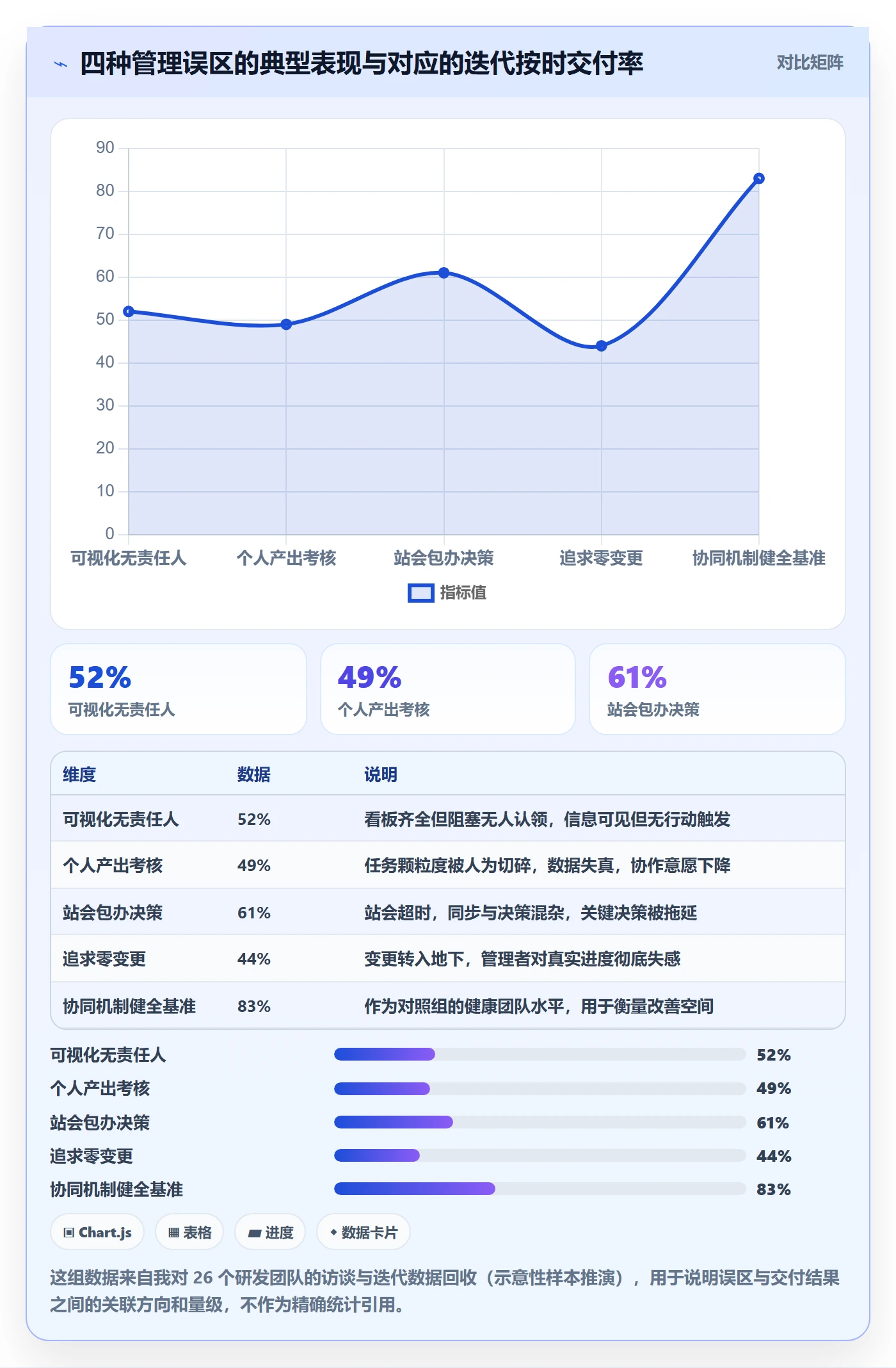 任务进度落地方案:研发团队开展进度管理的协同管理案例解析