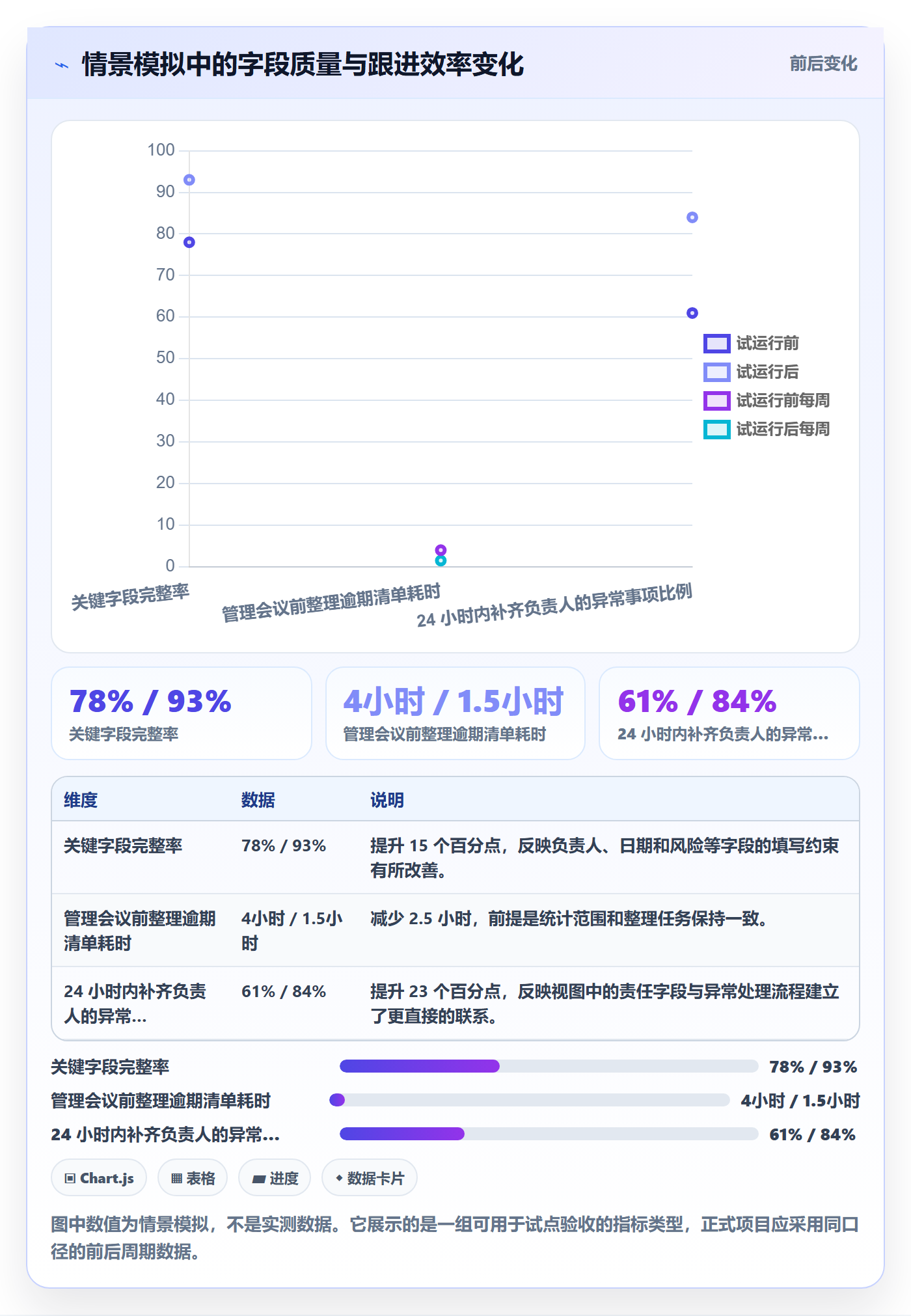 字段配置落地方案：管理层开展列表视图的最佳实践案例解析