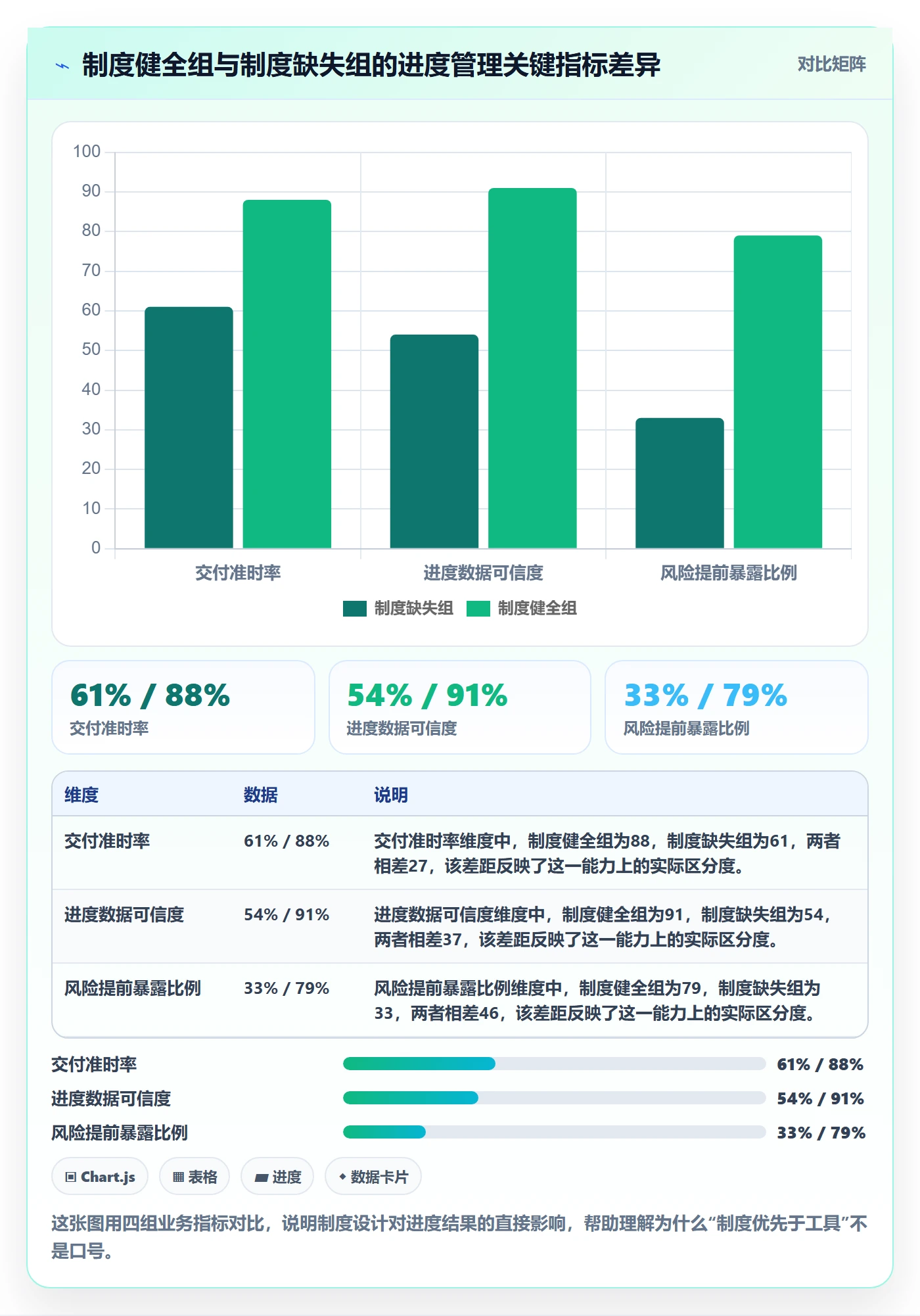 进度管理计划进度教程：管理层制度设计，避坑指南