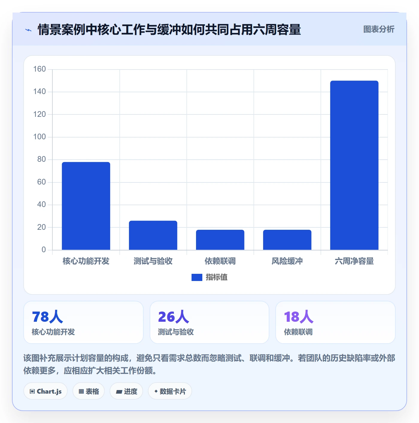 版本怎么做?项目负责人实操方法:版本管理从0到1