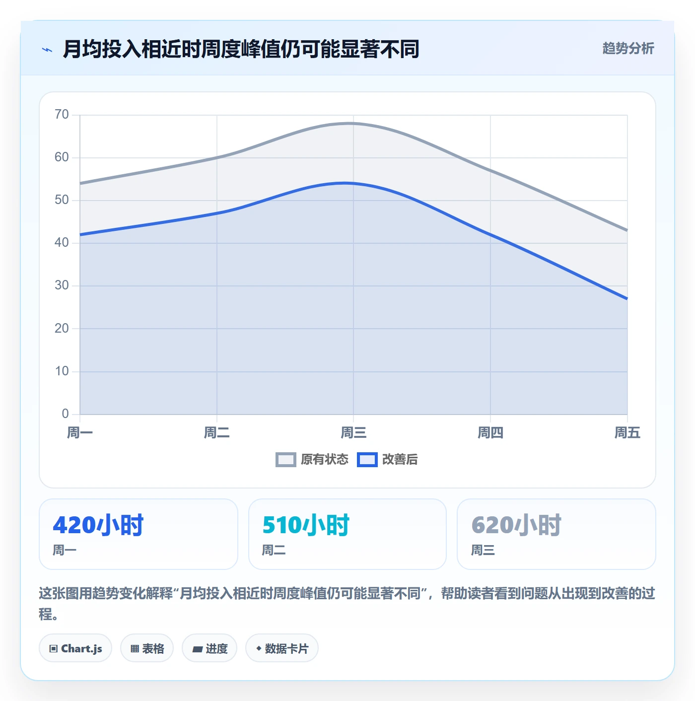 日报工时管理指南:管理层如何做好工时表,协同管理全流程