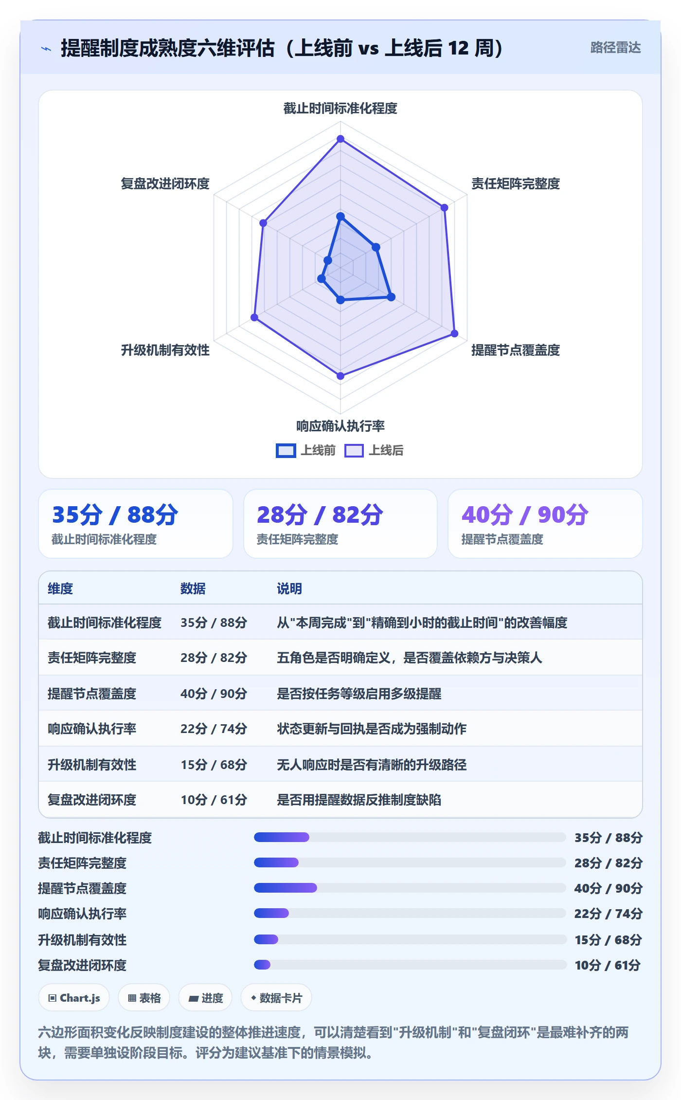任务提醒如何做好到期提醒?项目经理制度设计与操作步骤