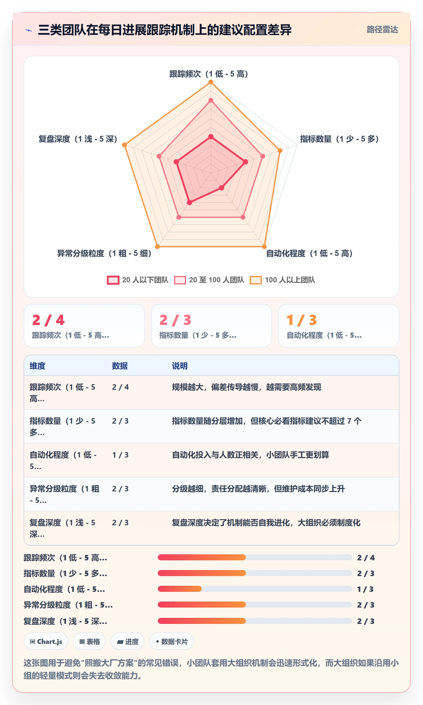 进度跟踪每日进展全流程:产品经理数据分析与一文讲清