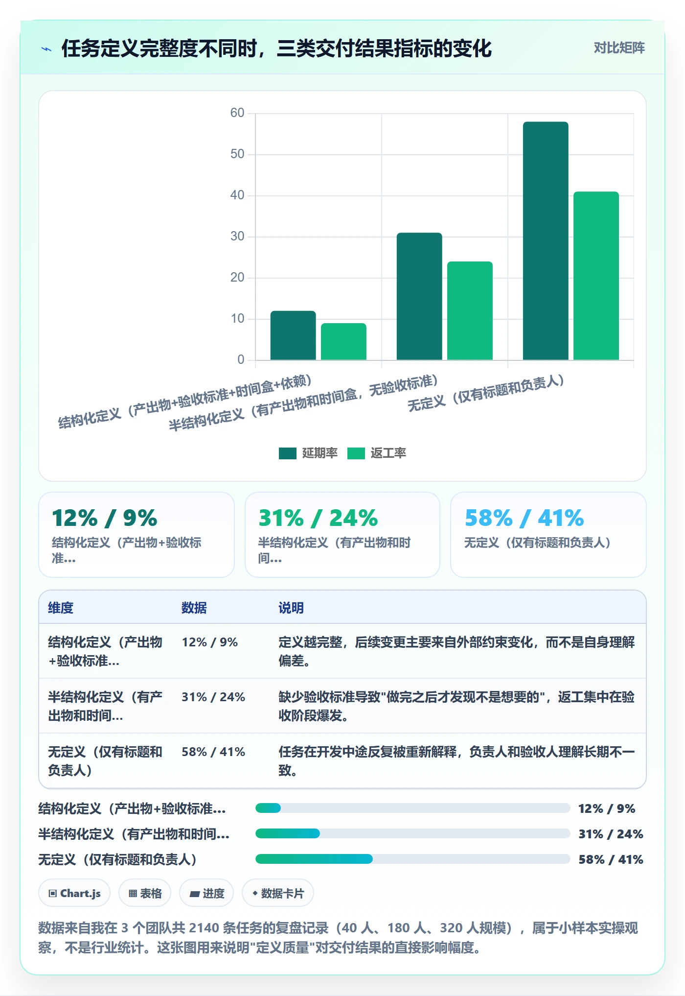 开始怎么做？产品经理实操方法：任务执行从0到1
