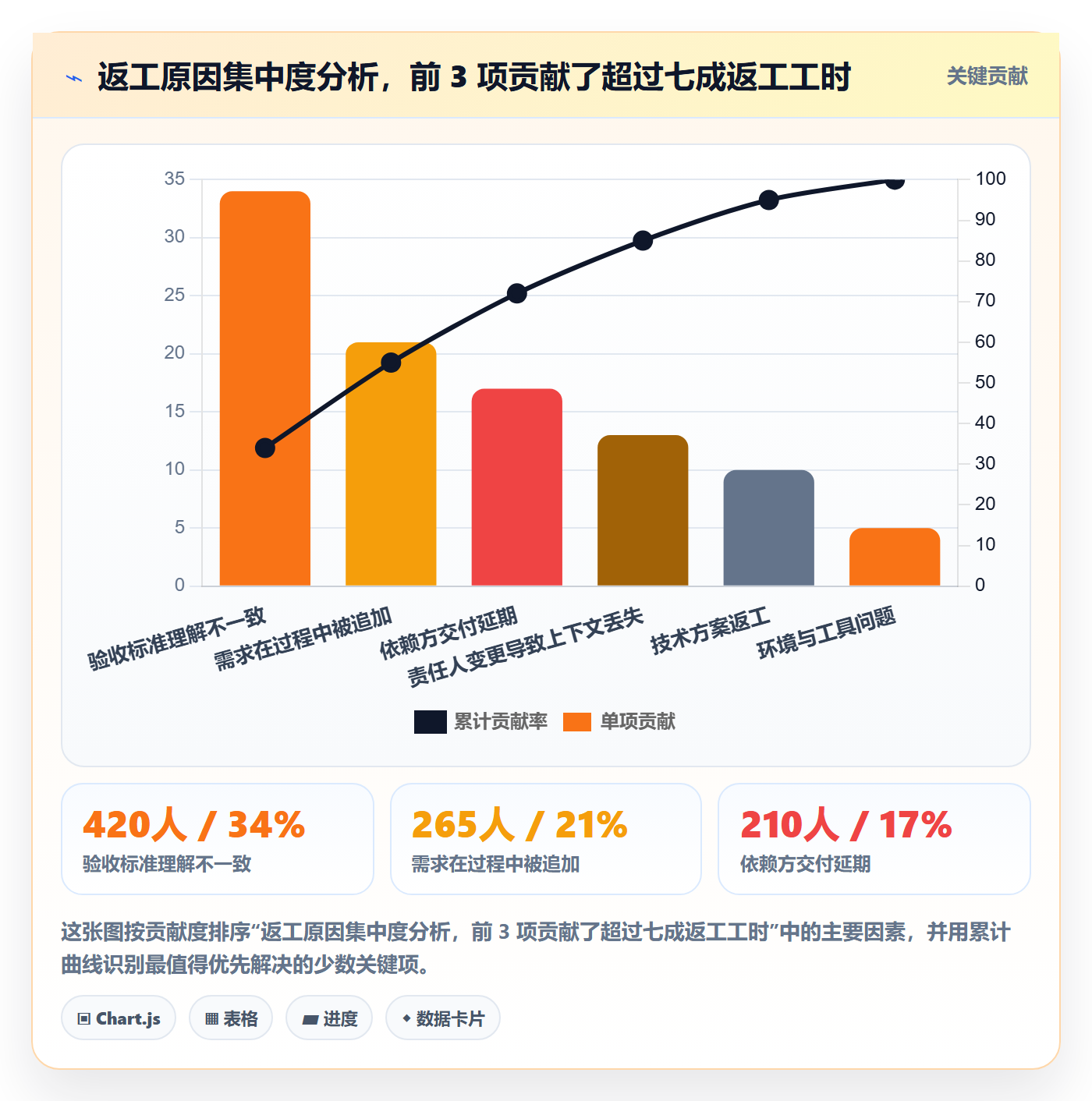 派发管理方法大全:项目经理任务分派实操方法落地清单