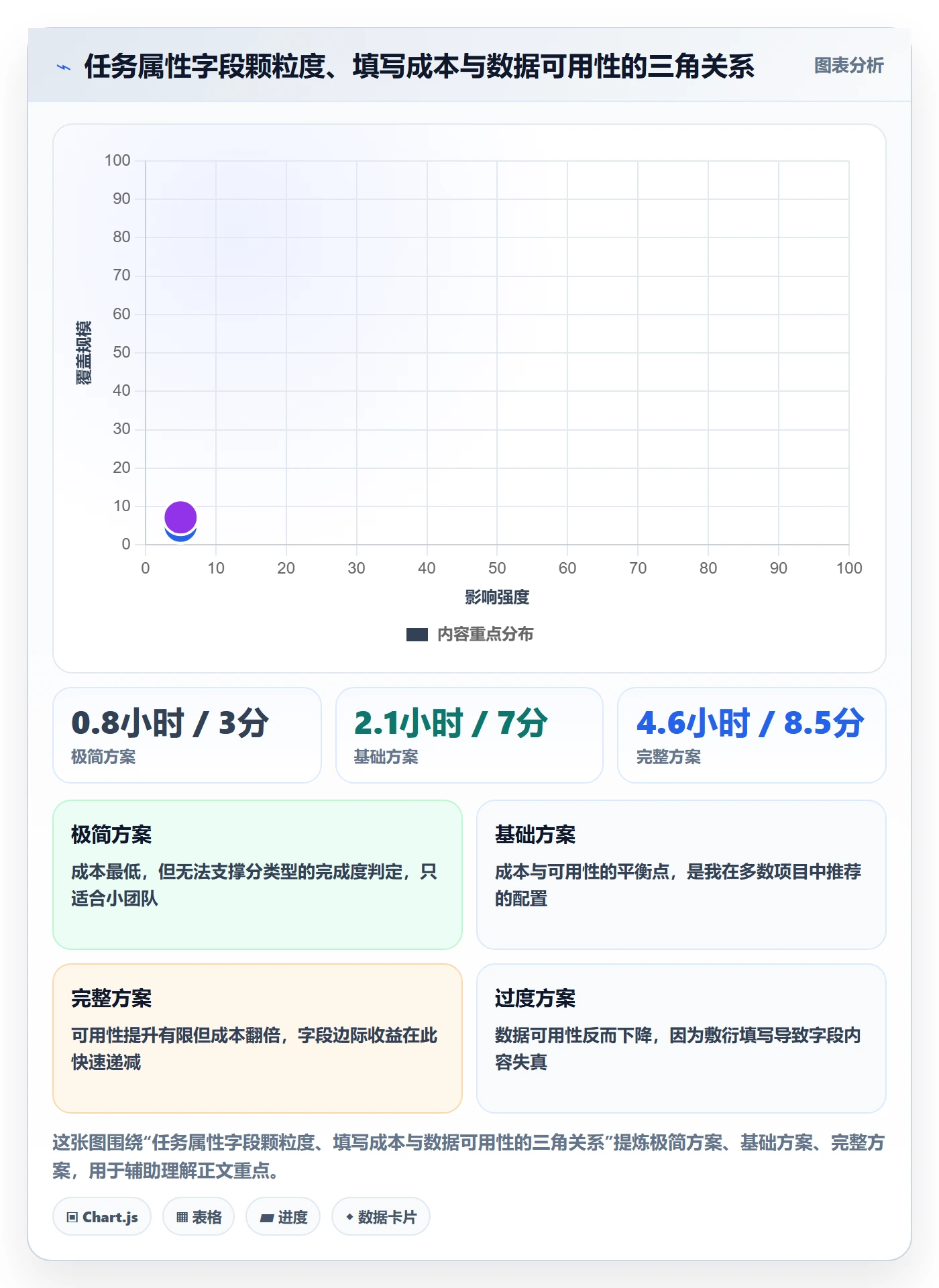 完成度流程与规范:实施团队任务属性数据分析关键指标