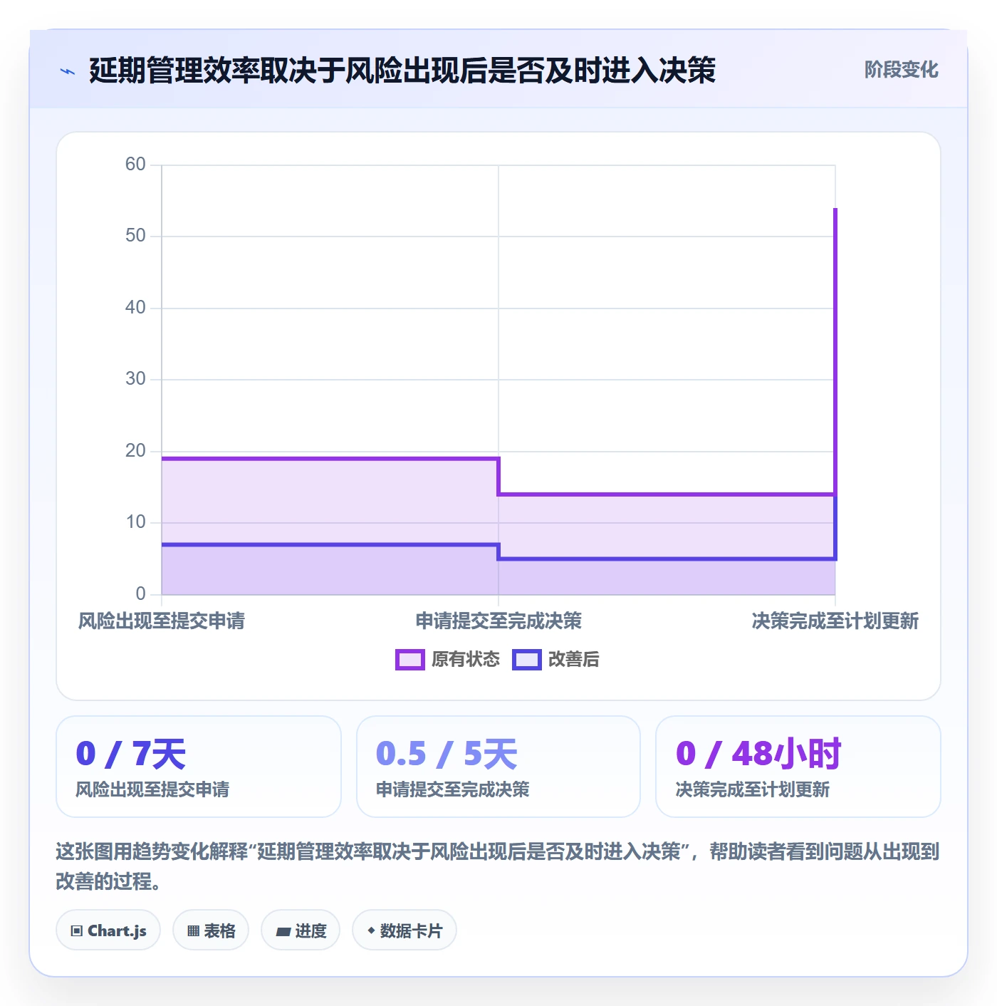 延期审批管理方法大全：研发团队延期管理效率提升落地清单