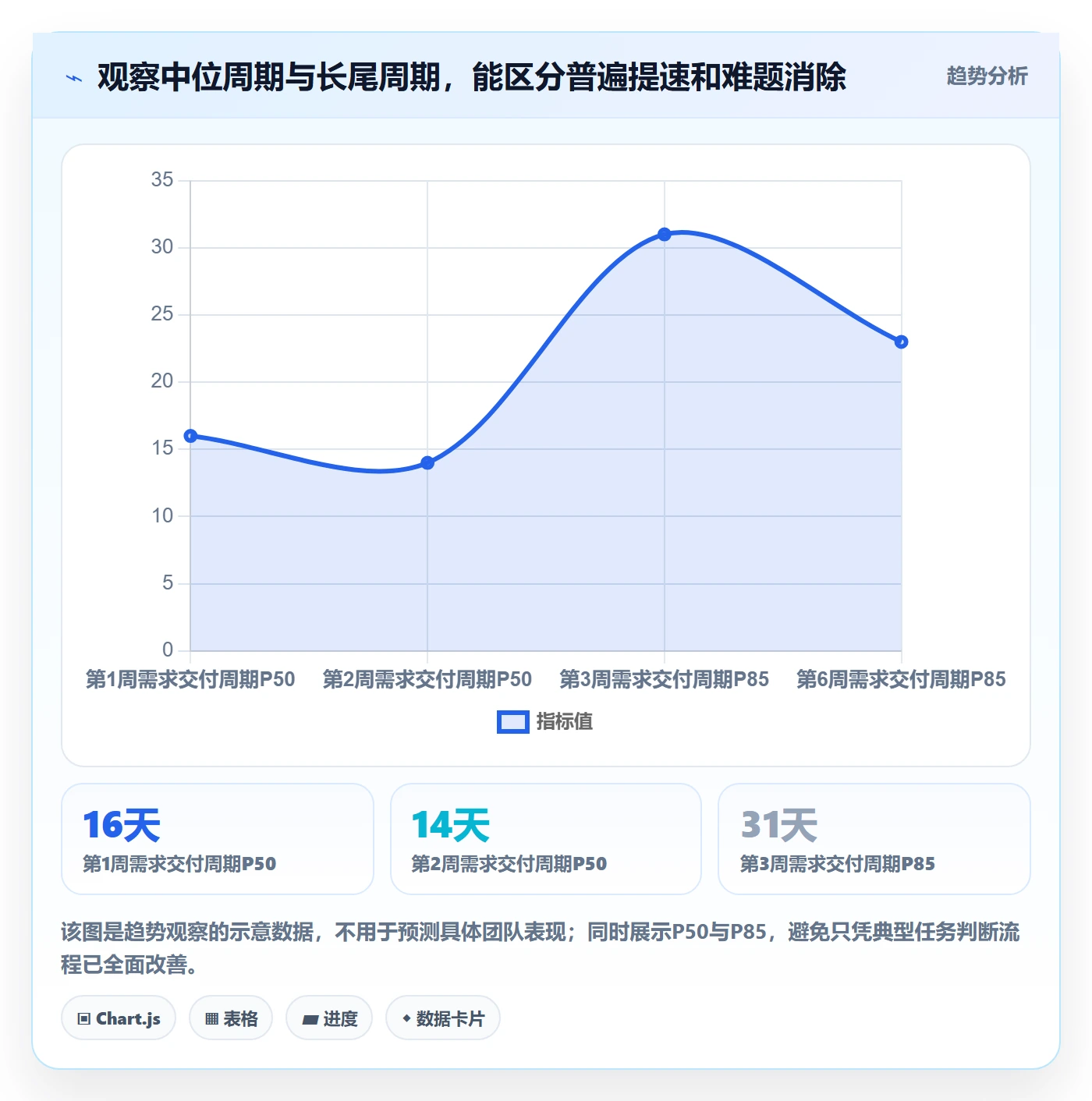 Release流程与规范:项目负责人版本管理效率提升关键指标