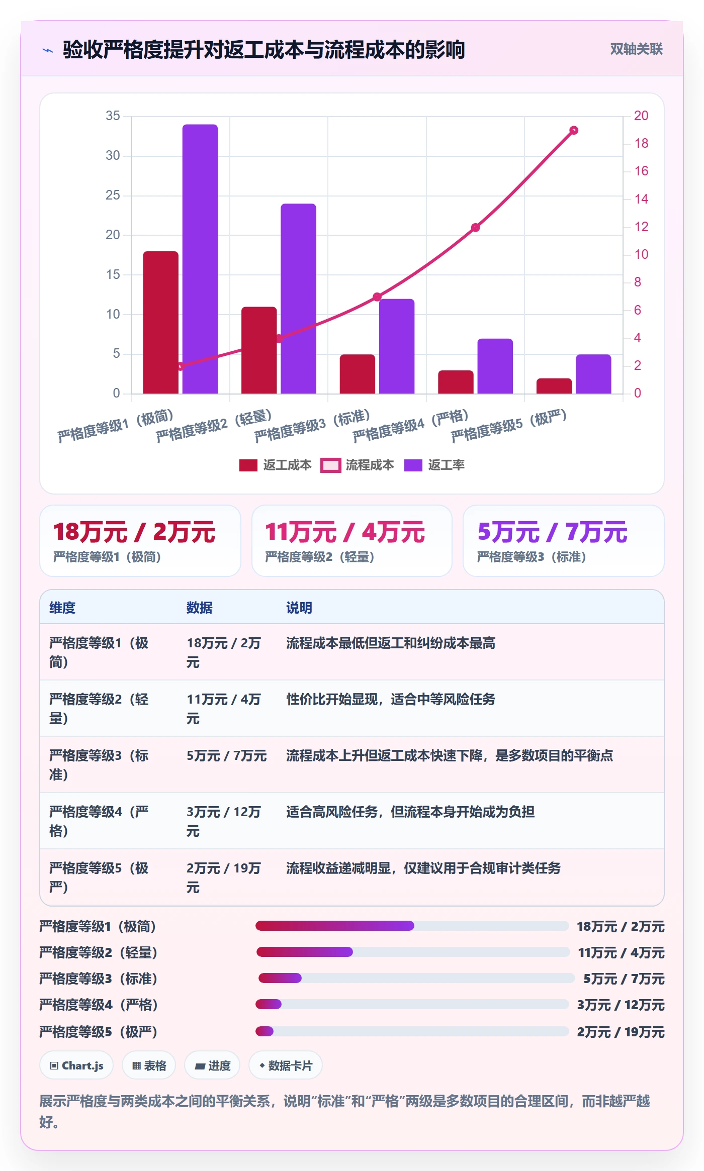 任务验收提交全流程:项目负责人实操方法与一文讲清