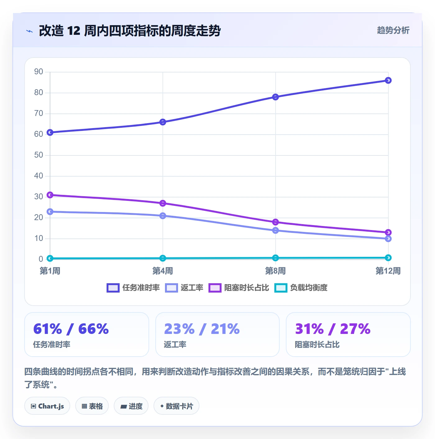 任务分派如何做好多人任务?实施团队数据分析与操作步骤